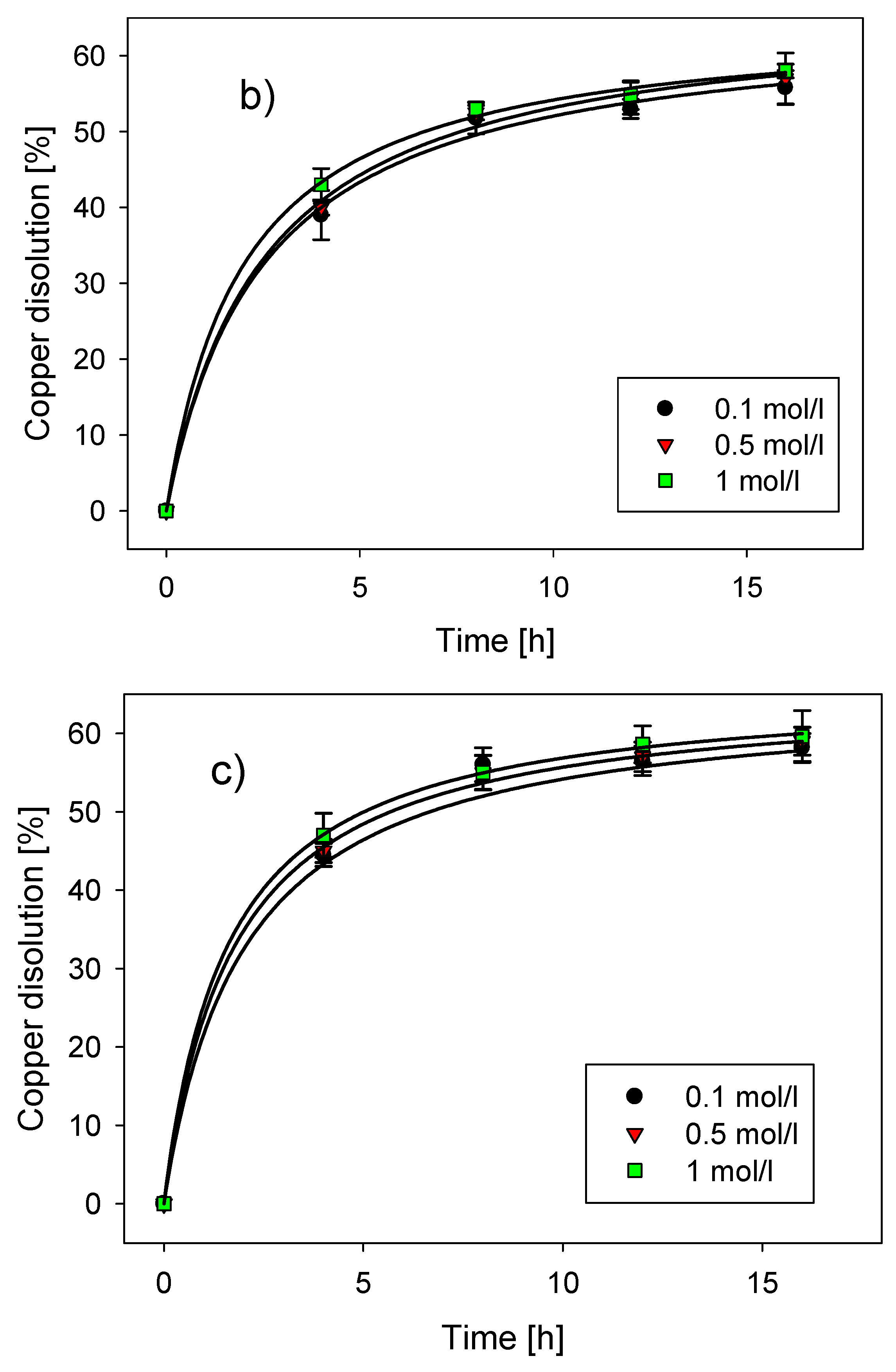 Metals 10 01426 g005b