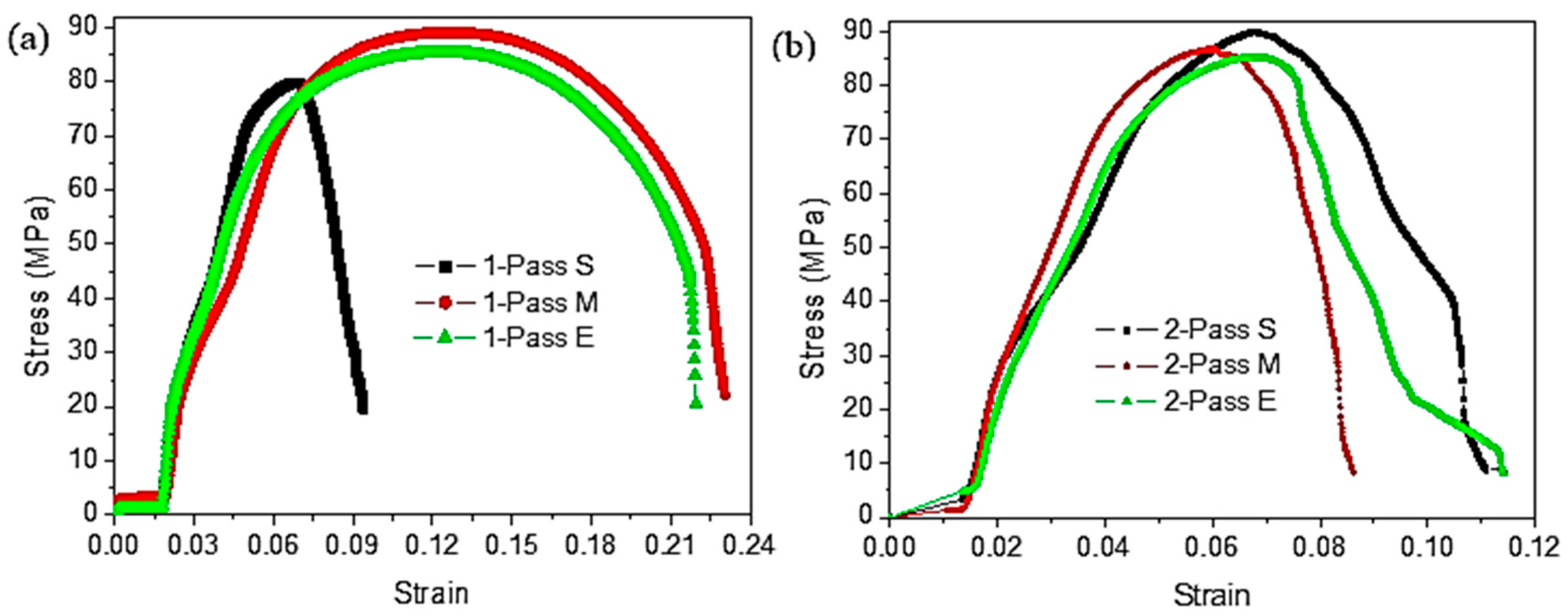 Metals 10 01429 g005a Metals 10 01429 g005a