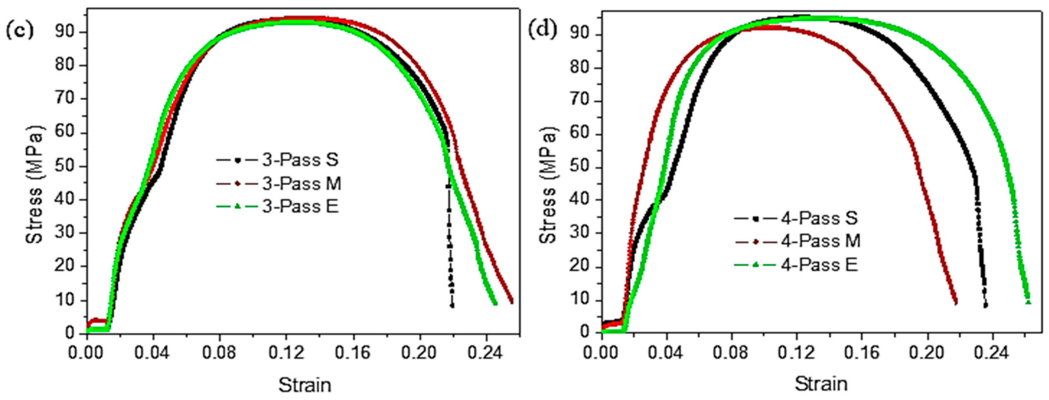 Metals 10 01429 g005b Metals 10 01429 g005b