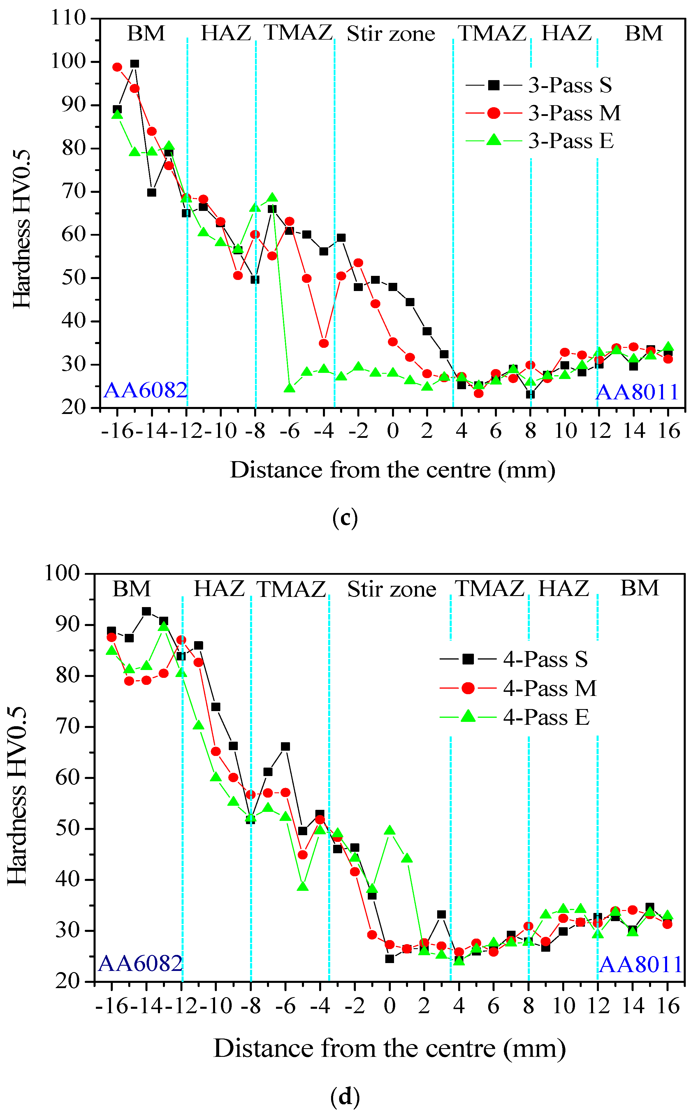 Metals 10 01429 g008b Metals 10 01429 g008b