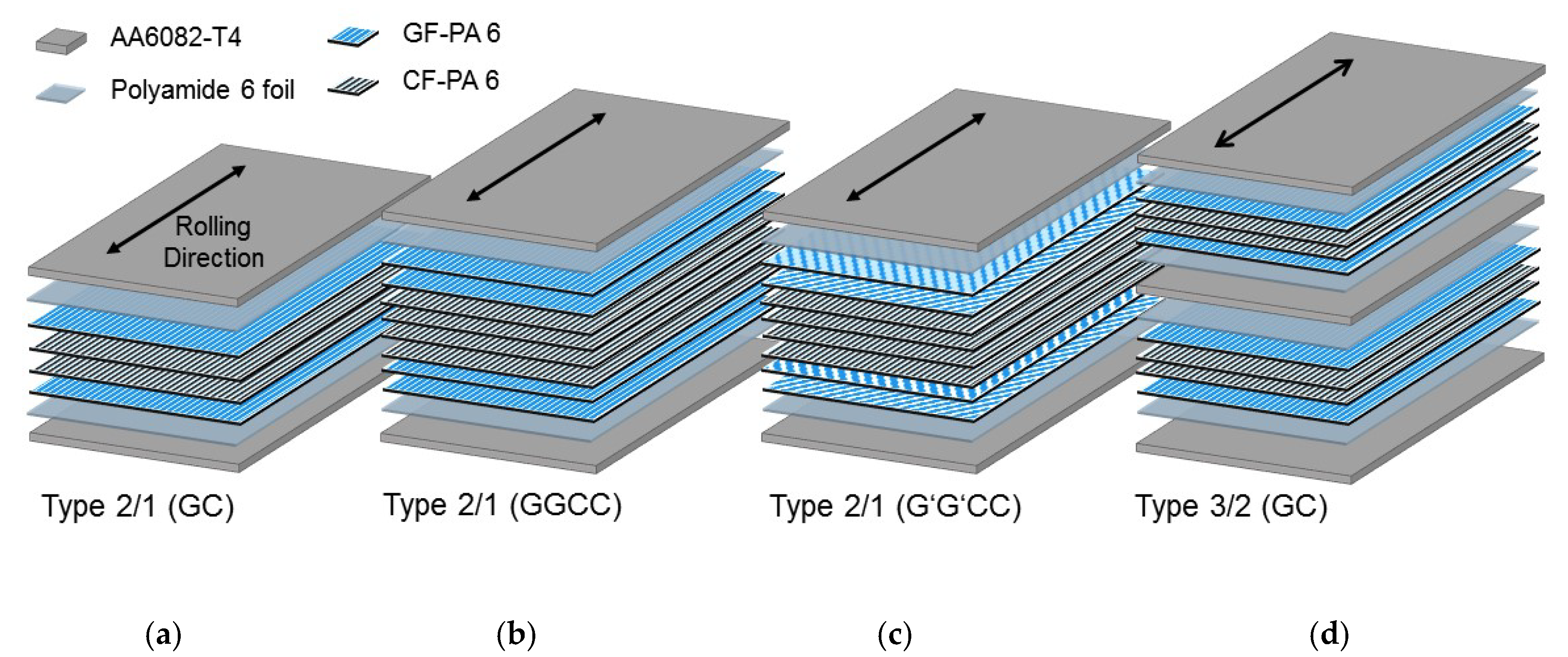 Metals Free FullText Mechanical Properties of ThermoplasticBased