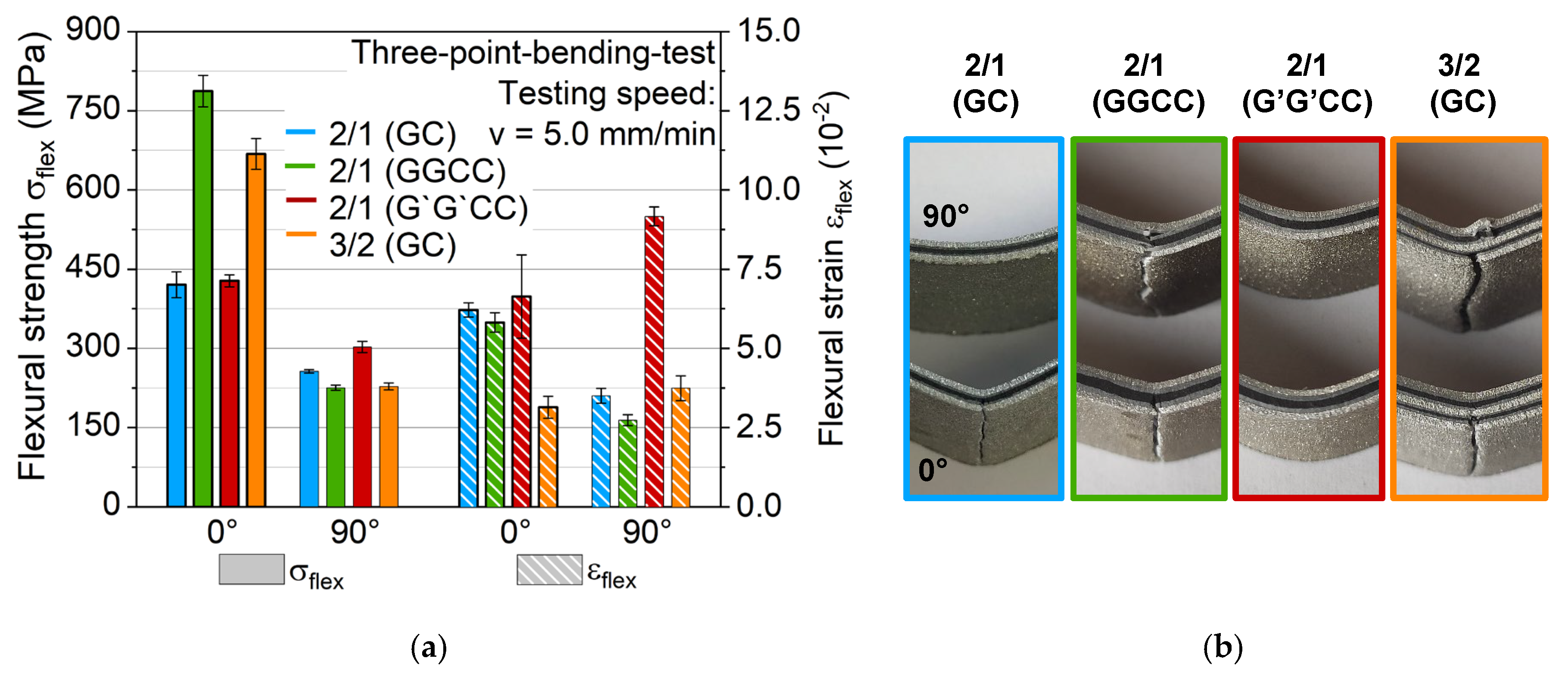 Metals Free Full Text Mechanical Properties Of Thermoplastic Based Hybrid Laminates With Regard To Layer Structure And Metal Volume Content Html