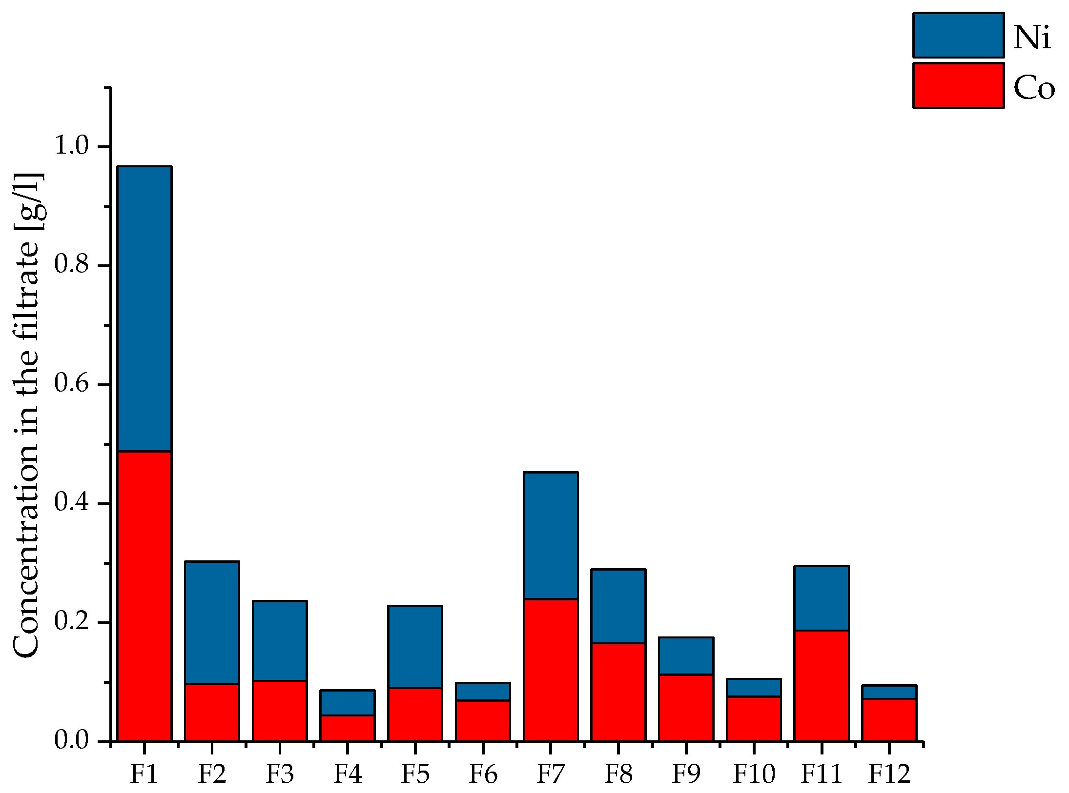 Metals 10 01435 g006
