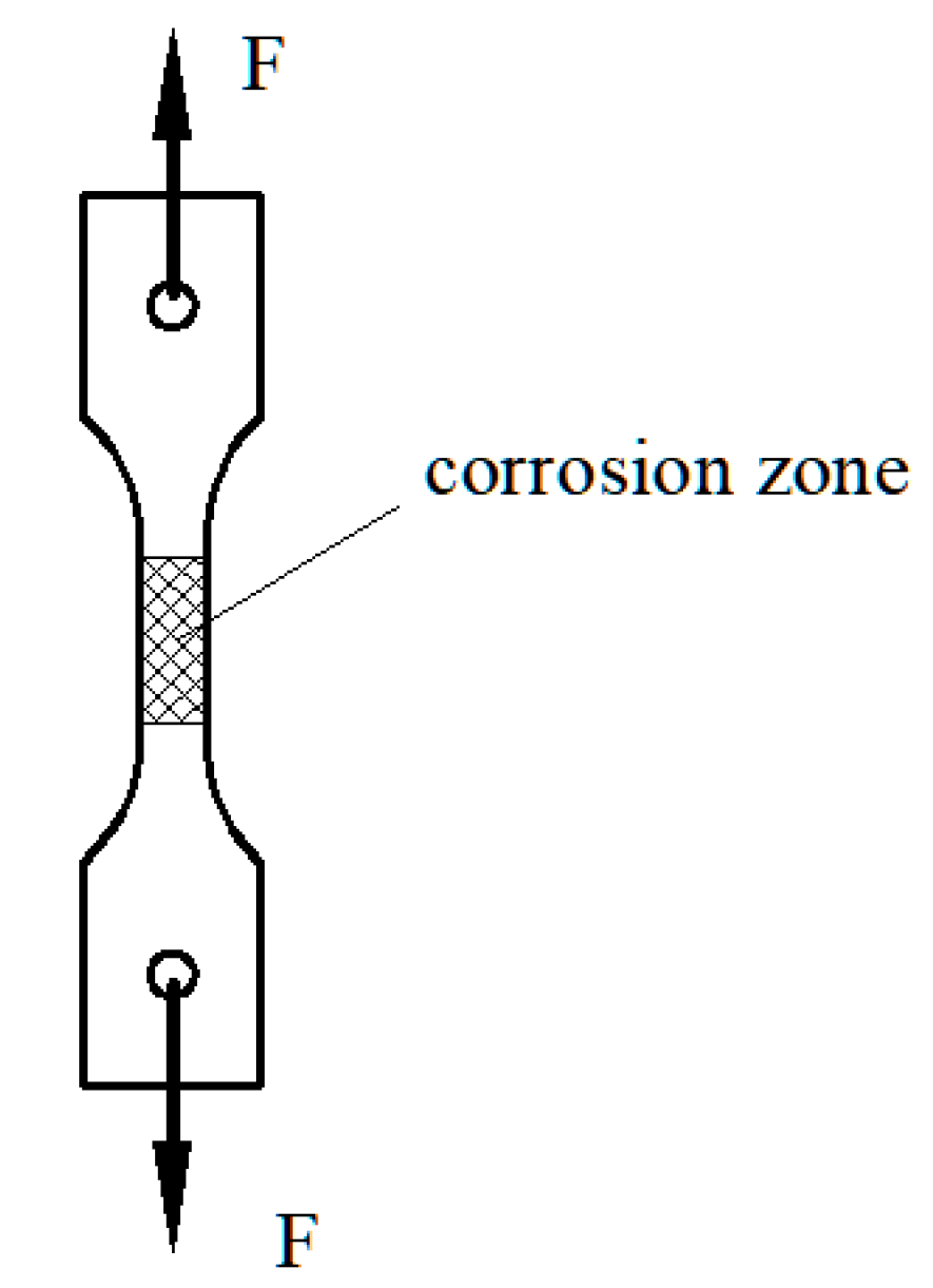 Metals 10 01437 g002 Metals 10 01437 g002