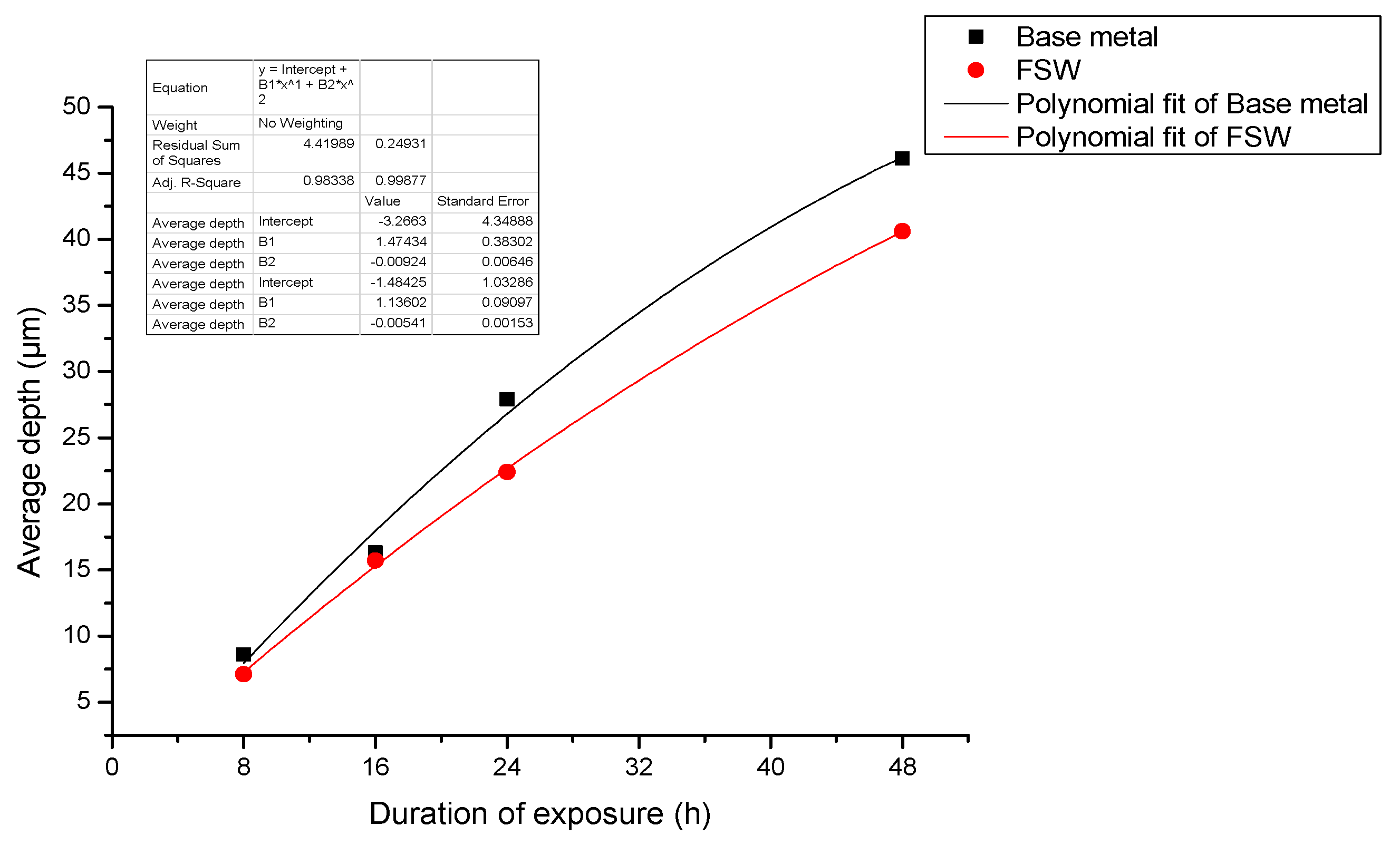 Metals 10 01437 g012 Metals 10 01437 g012