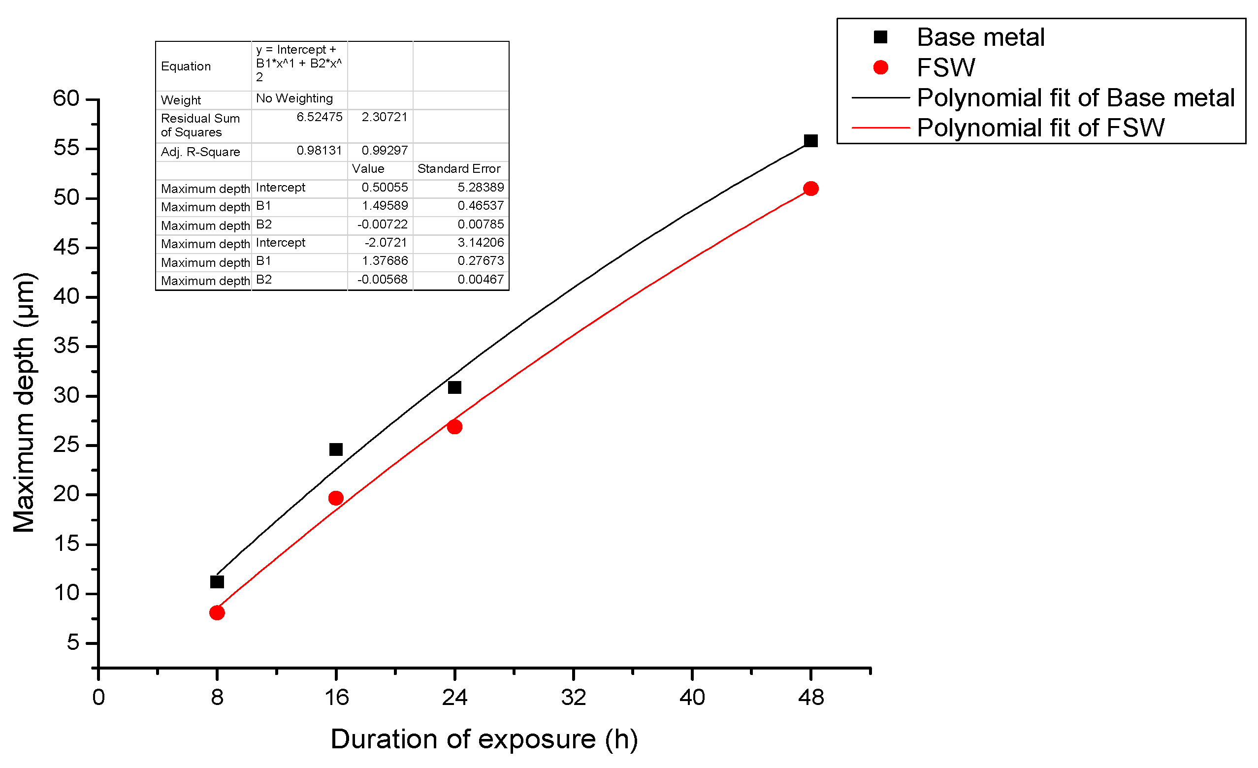 Metals 10 01437 g013 Metals 10 01437 g013