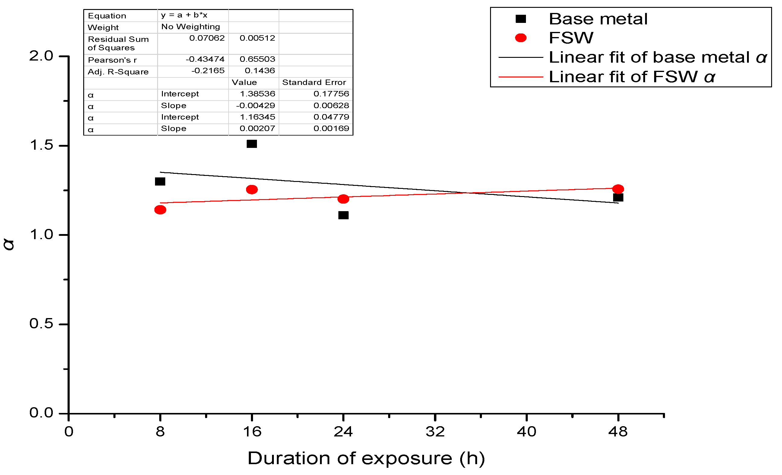 Metals 10 01437 g014 Metals 10 01437 g014