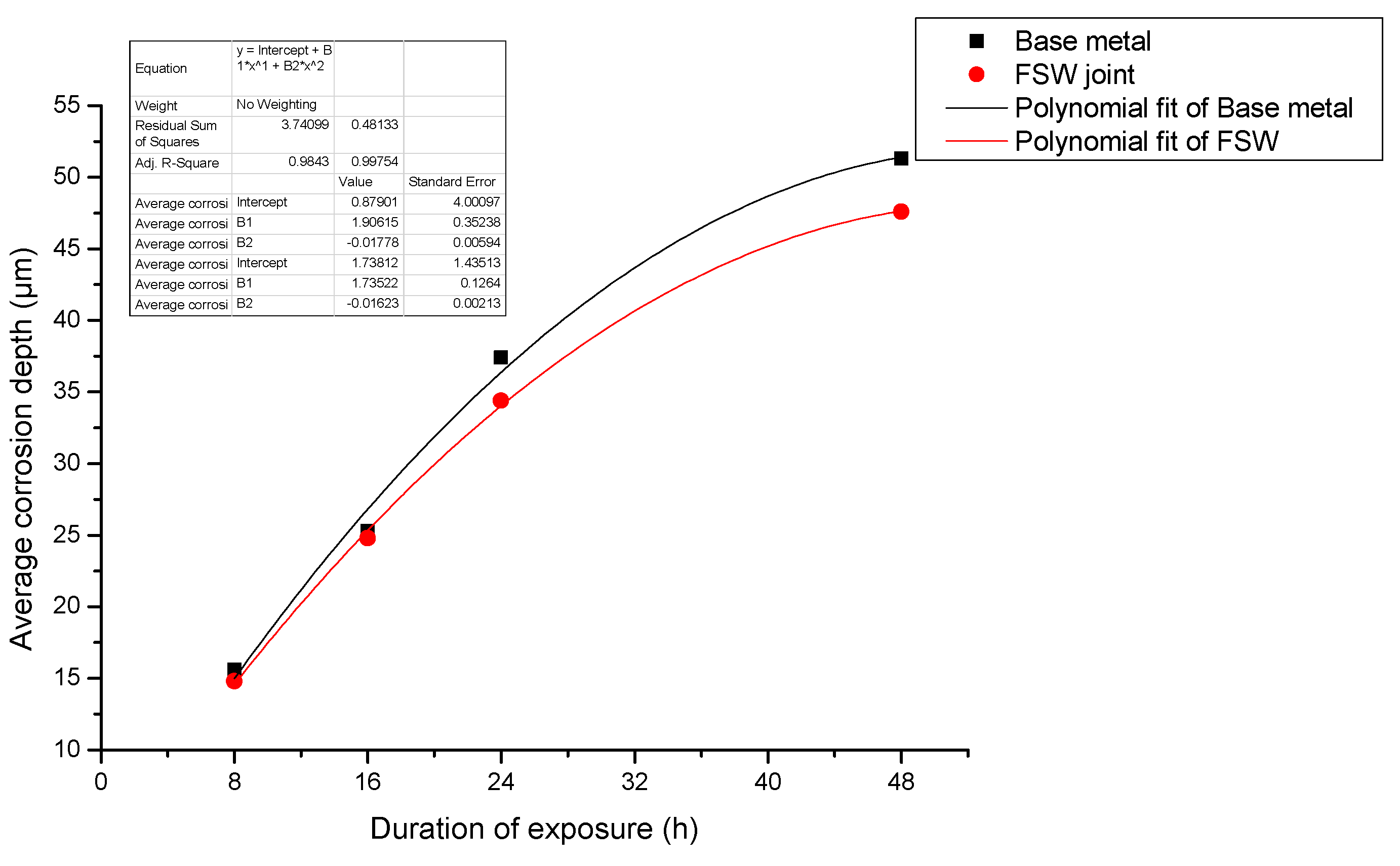 Metals 10 01437 g015 Metals 10 01437 g015