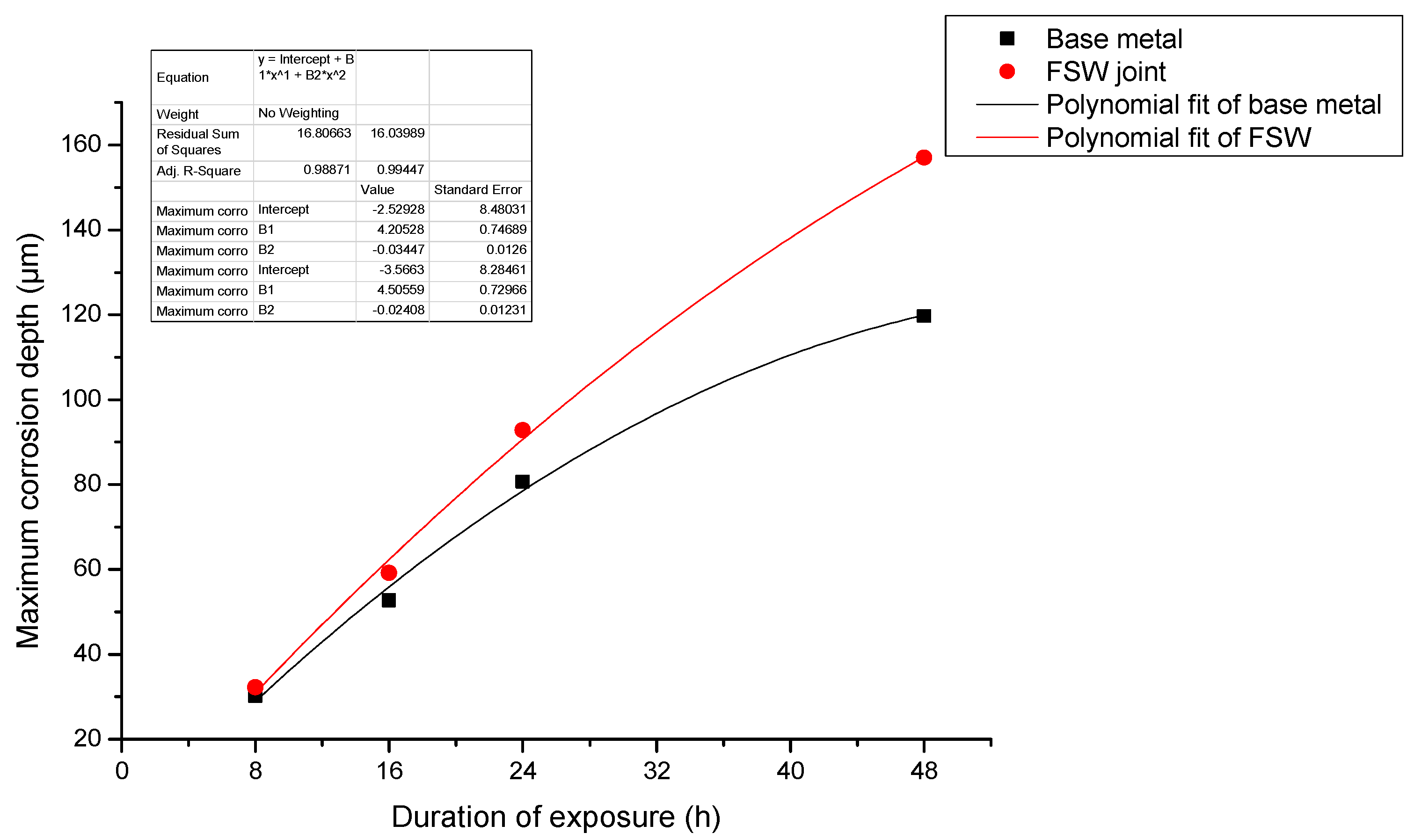 Metals 10 01437 g016 Metals 10 01437 g016