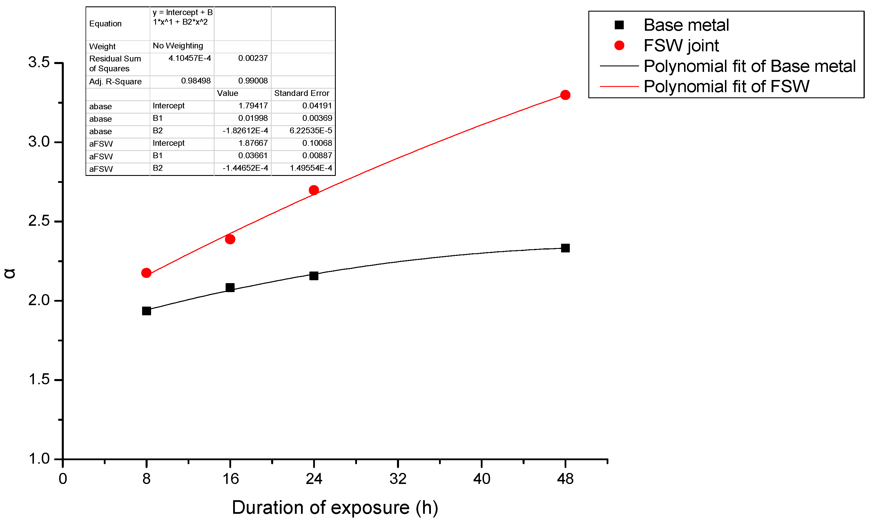 Metals 10 01437 g017 Metals 10 01437 g017