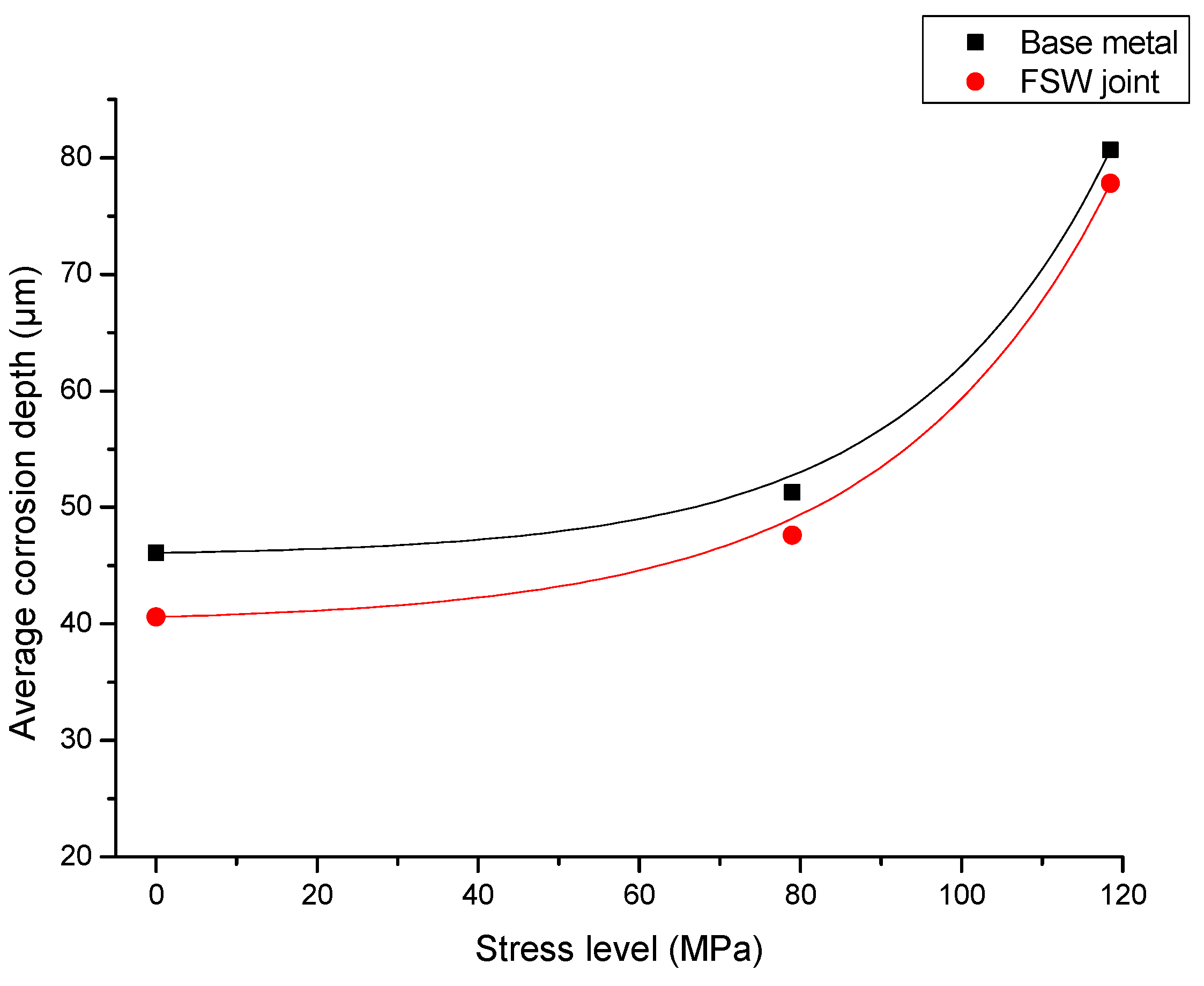 Metals 10 01437 g018 Metals 10 01437 g018