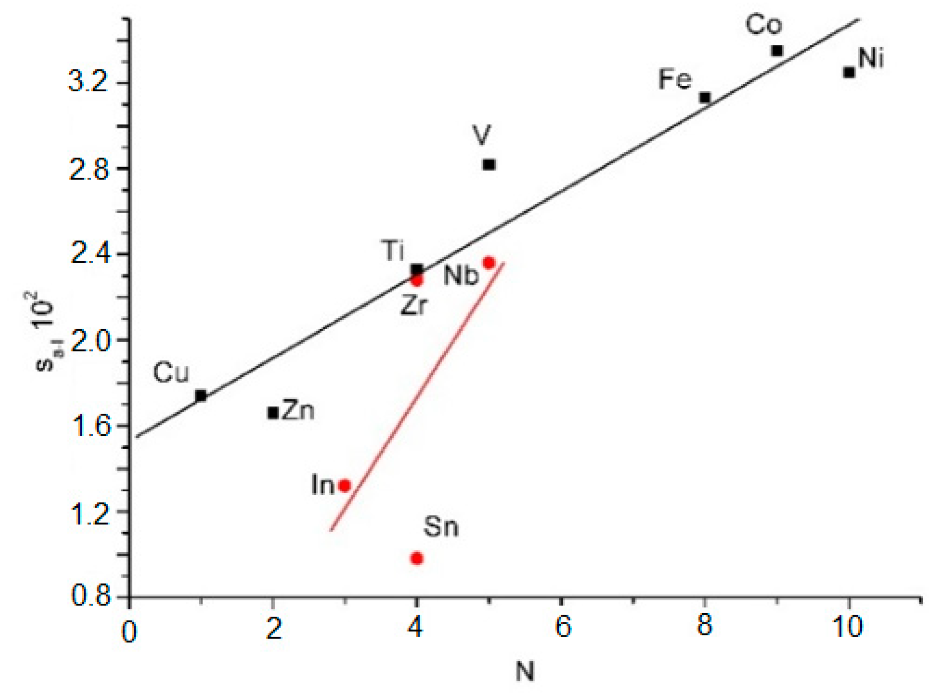 Metals 10 01446 g003 Metals 10 01446 g003