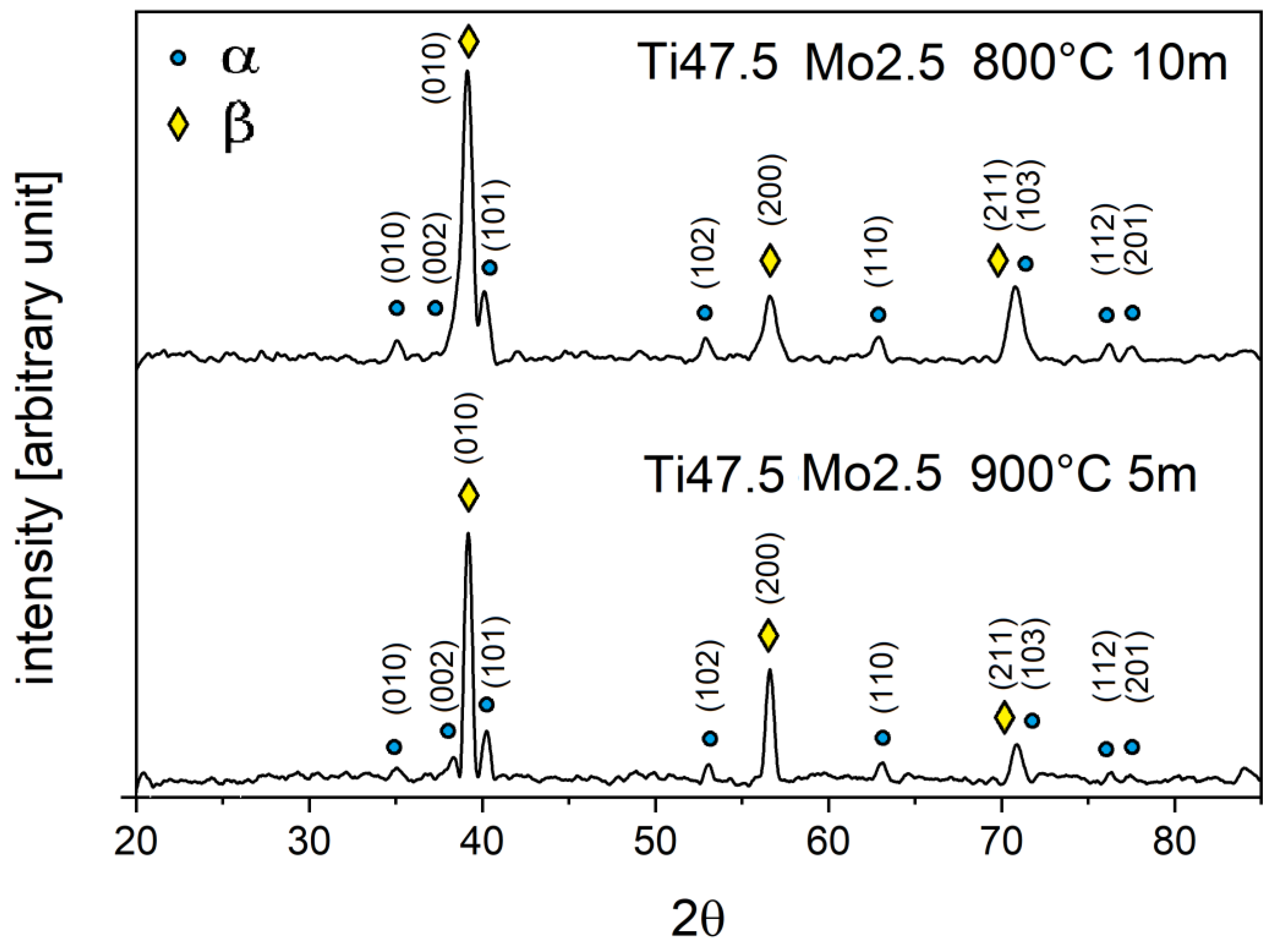 Metals 10 01450 g001