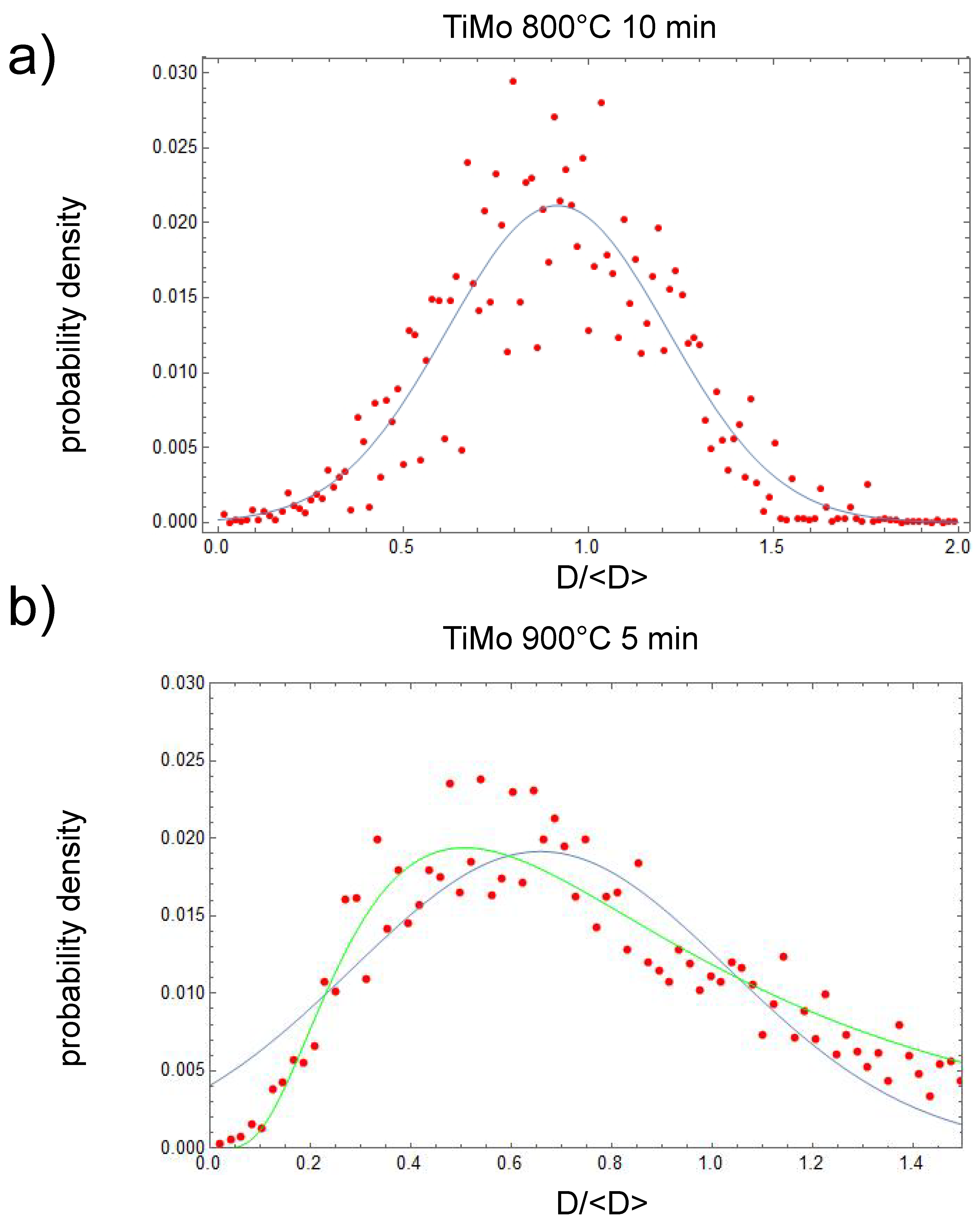 Metals 10 01450 g005