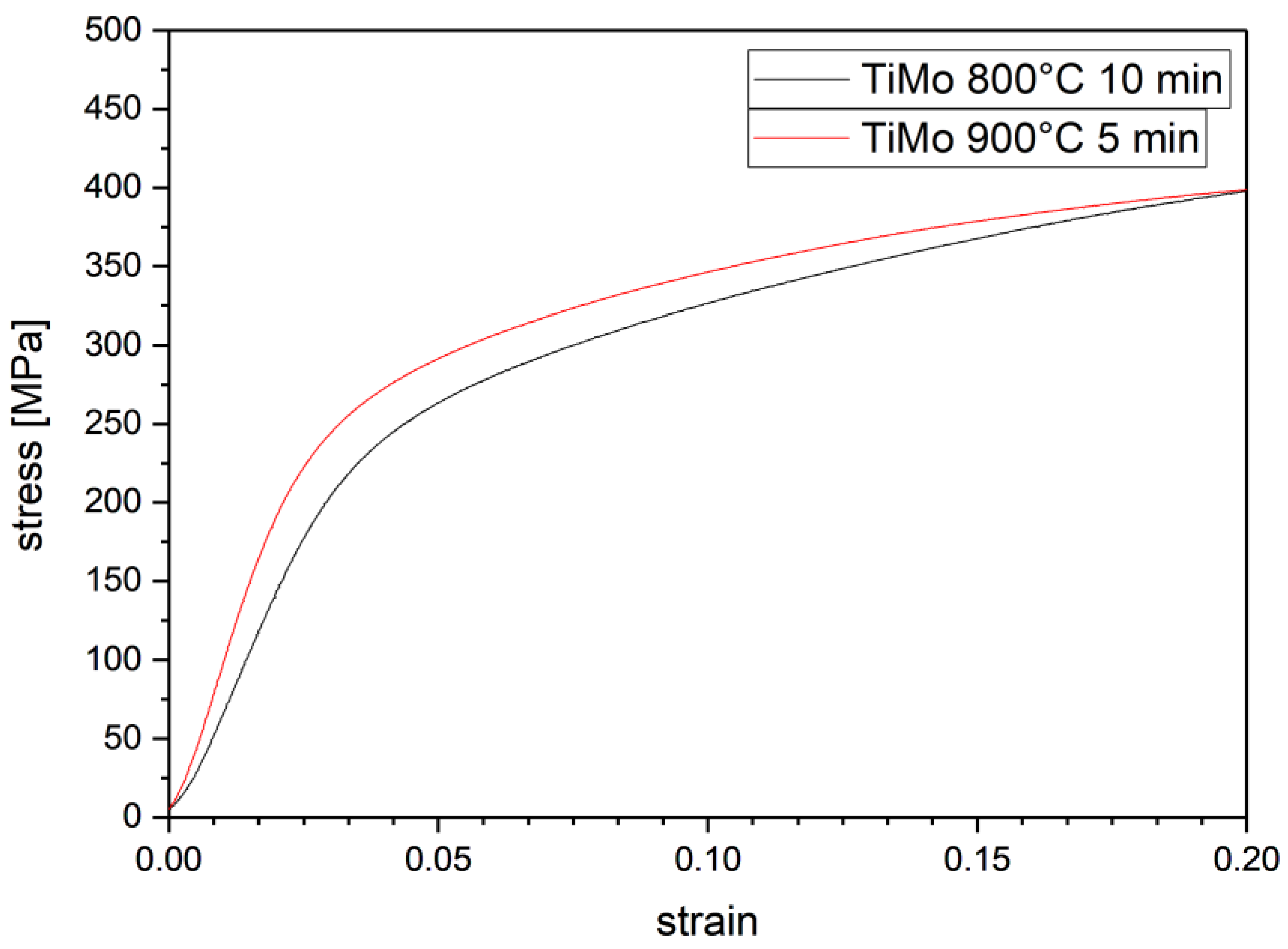 Metals 10 01450 g006