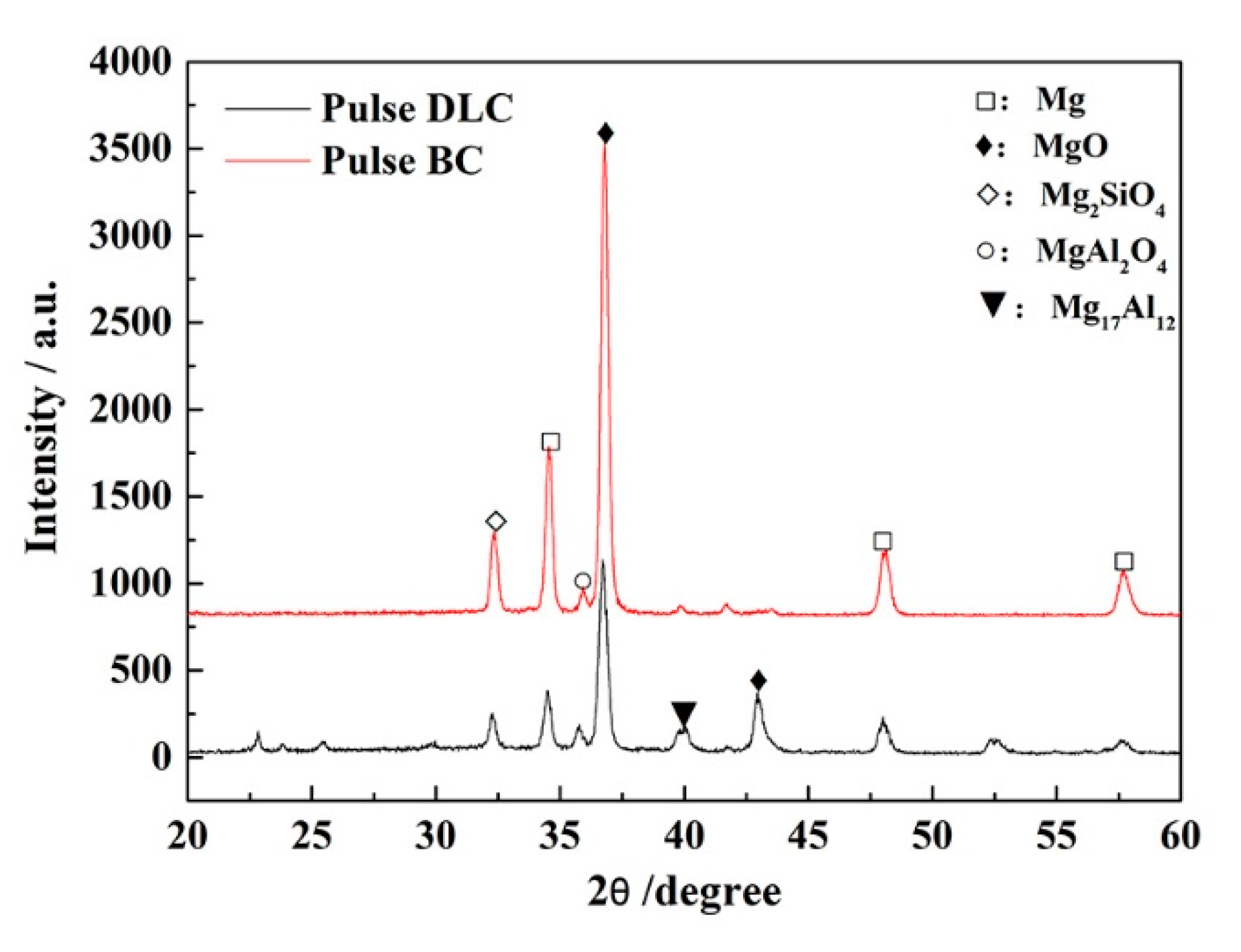 Metals 10 01452 g005