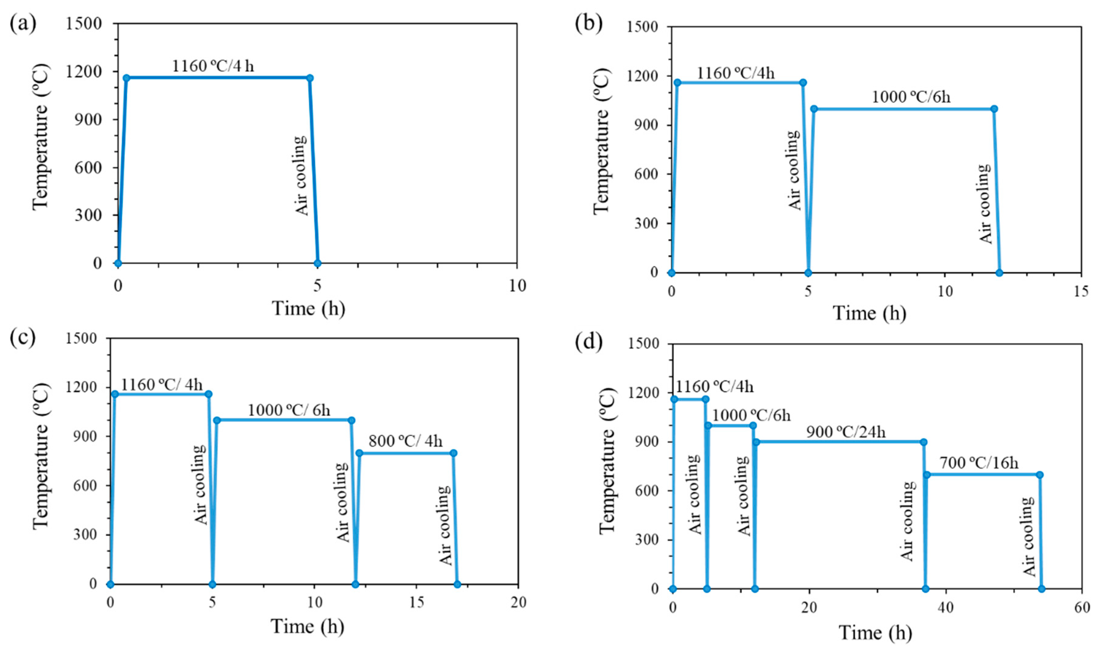 Metals 10 01453 g002 Metals 10 01453 g002