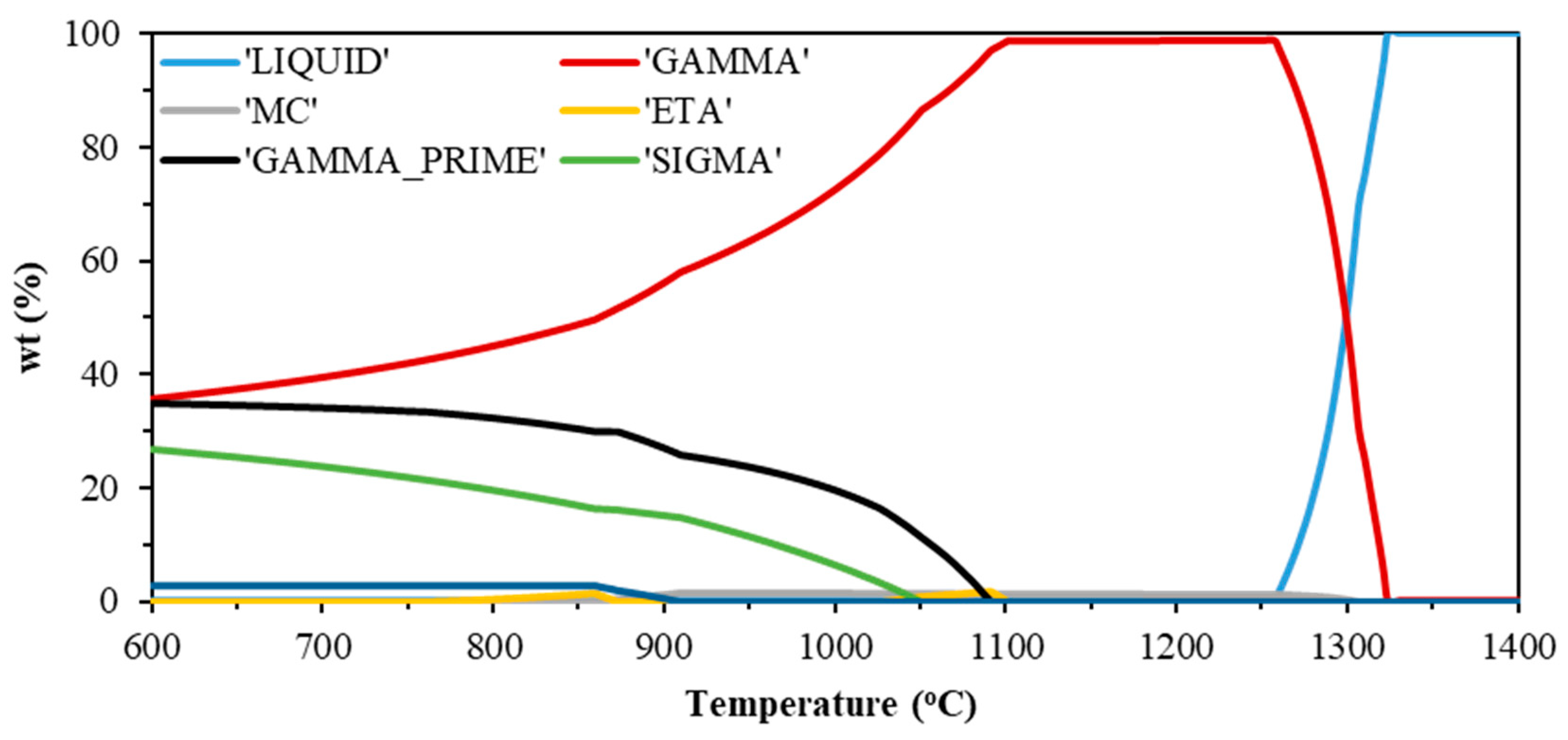 Metals 10 01453 g003 Metals 10 01453 g003