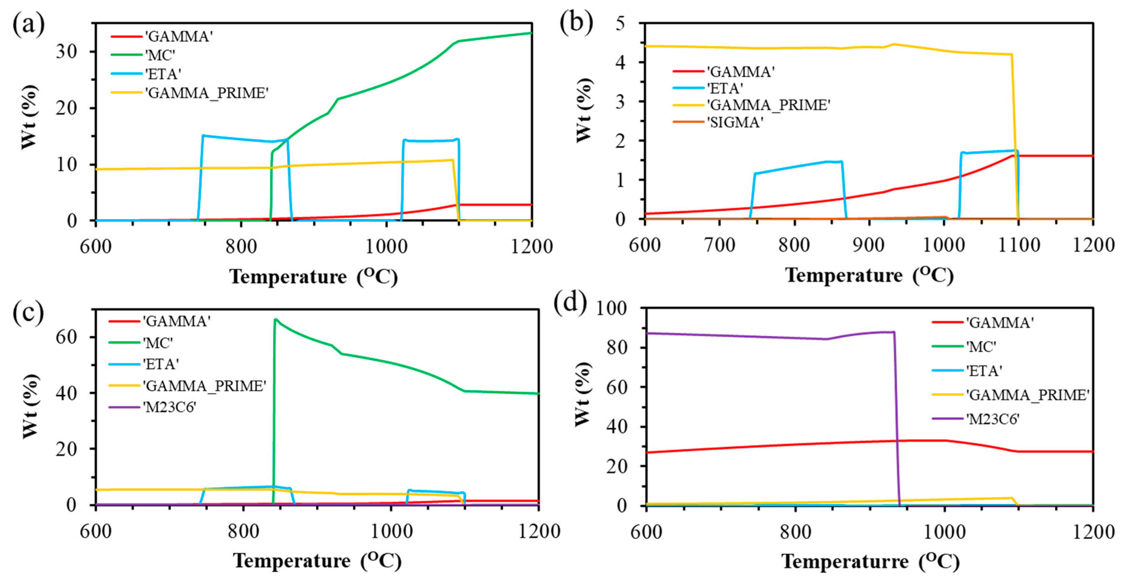 Metals 10 01453 g005 Metals 10 01453 g005