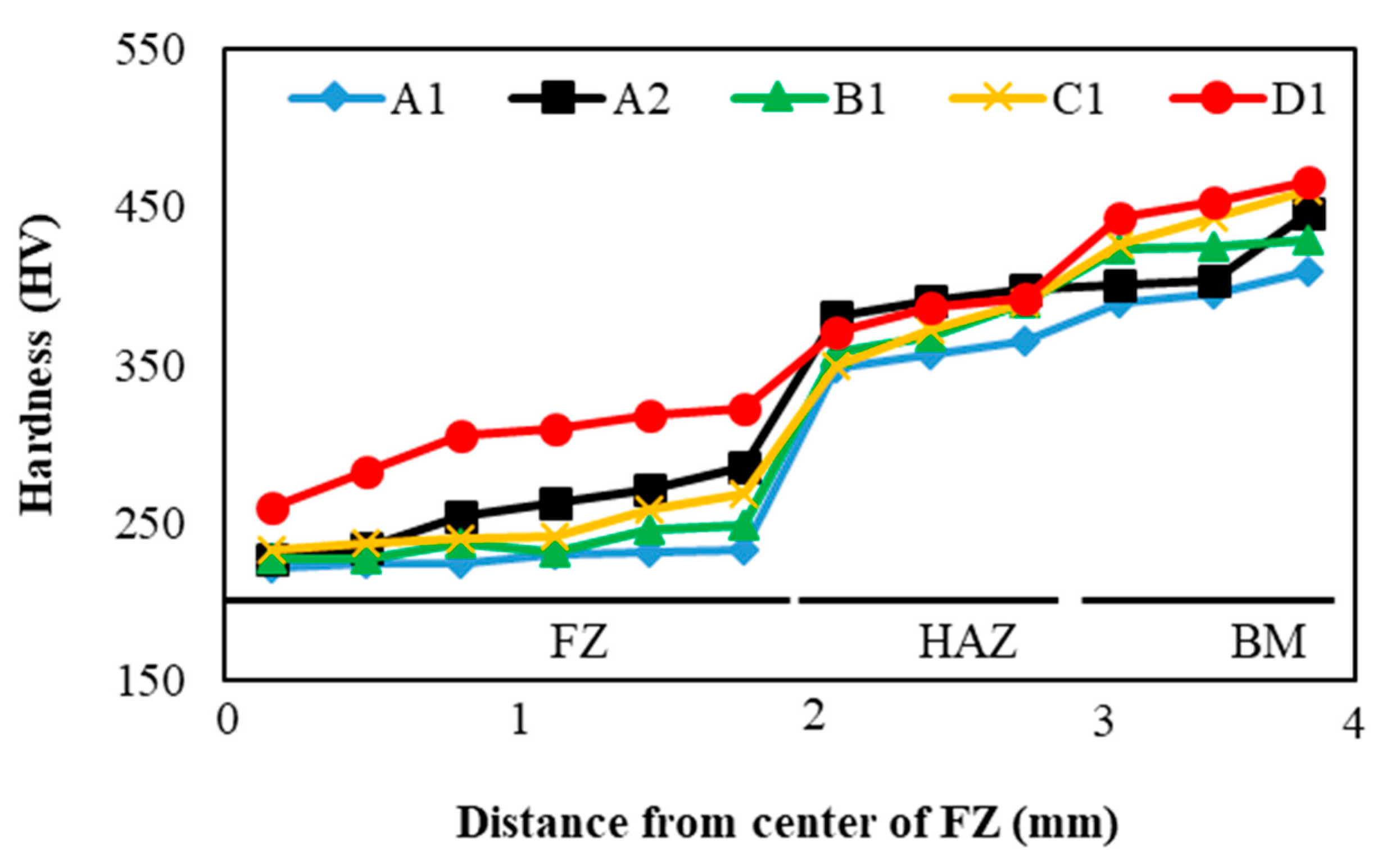 Metals 10 01453 g015 Metals 10 01453 g015