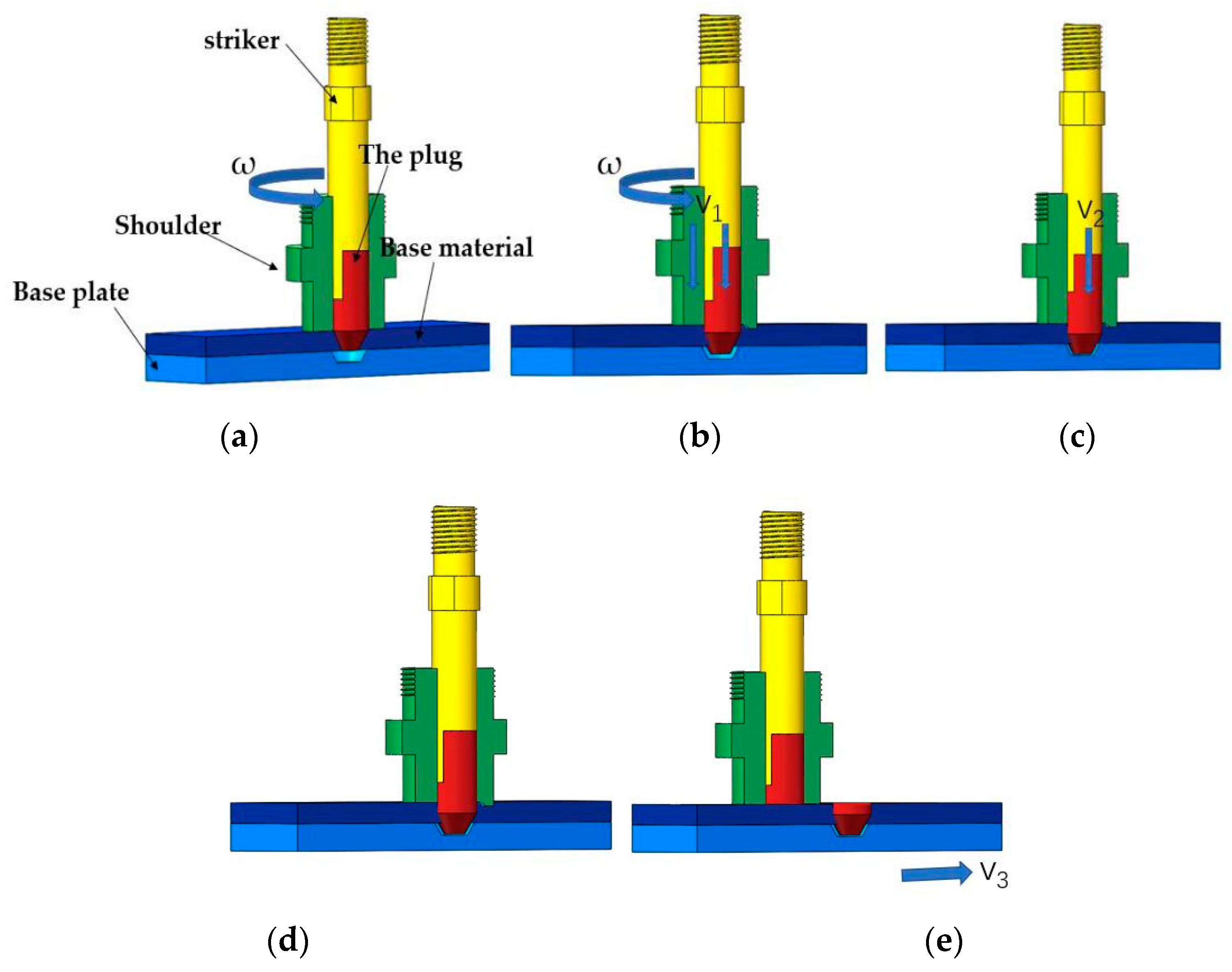 Metals | Free Full-Text | Process Optimization and Formation Analysis of Friction Plug Welding of 6082 Aluminum Alloy Metals | Free Full-Text | Process Optimization and Formation Analysis of Friction Plug Welding of 6082 Aluminum Alloy