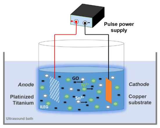 High thermal stability and spectrum transition of NUV/NIR