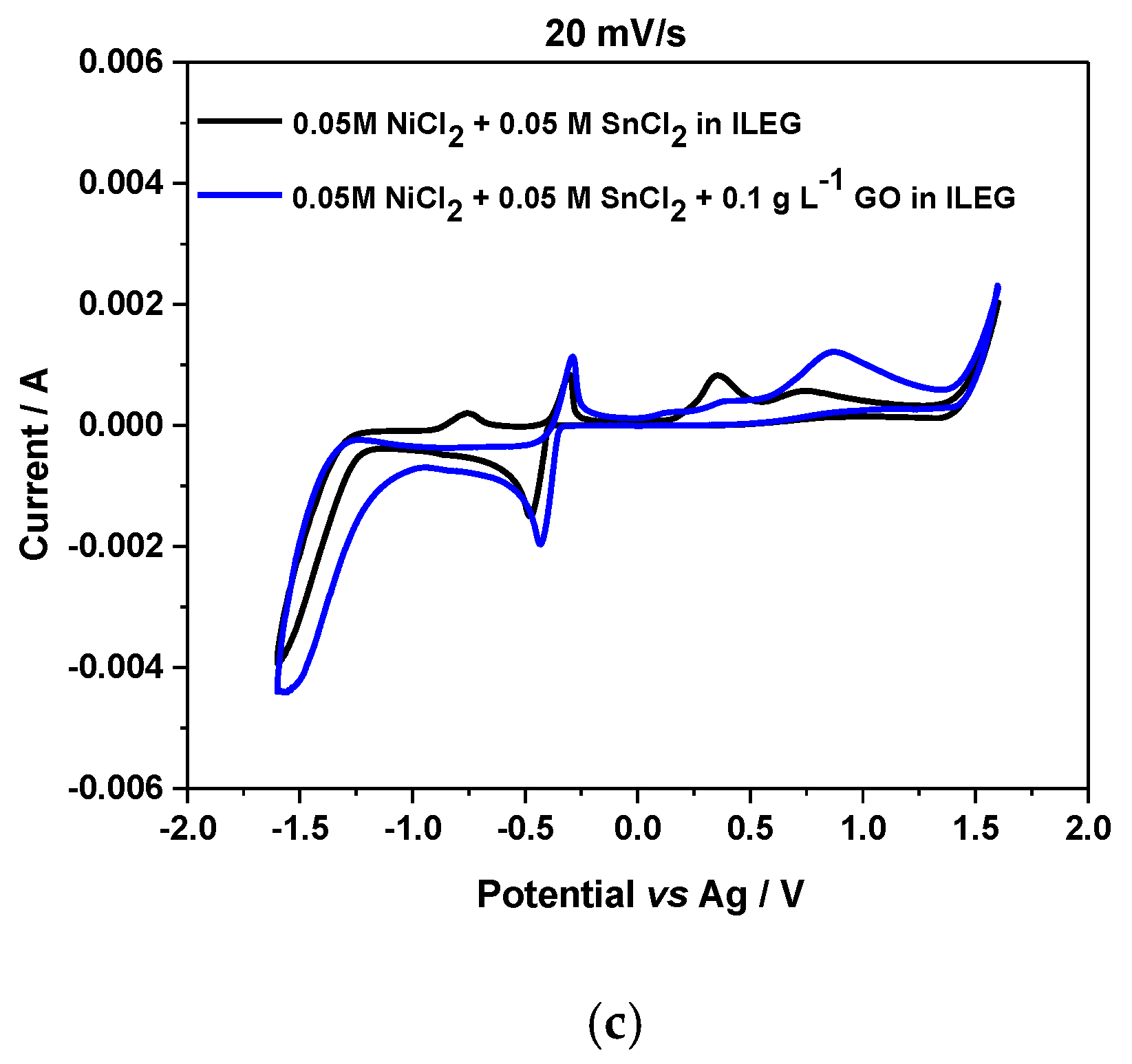 Metals 10 01455 g002b Metals 10 01455 g002b