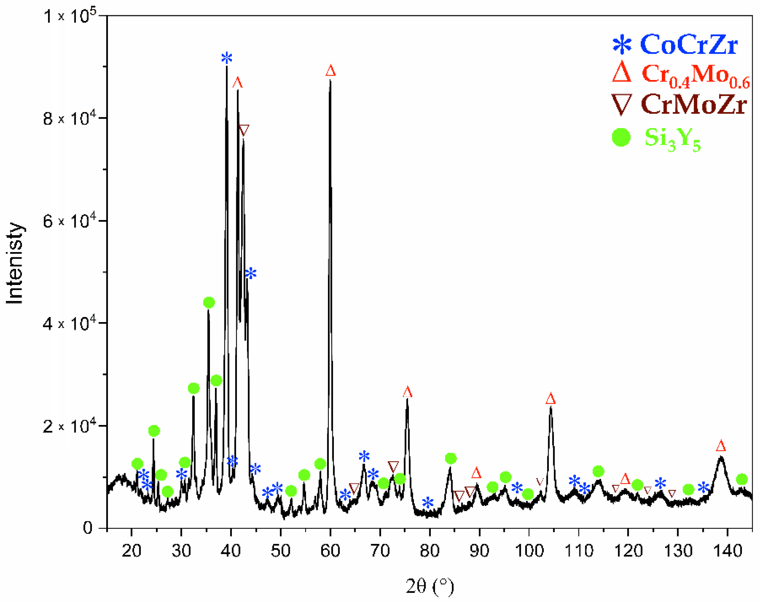 Metals 10 01456 g001 Metals 10 01456 g001