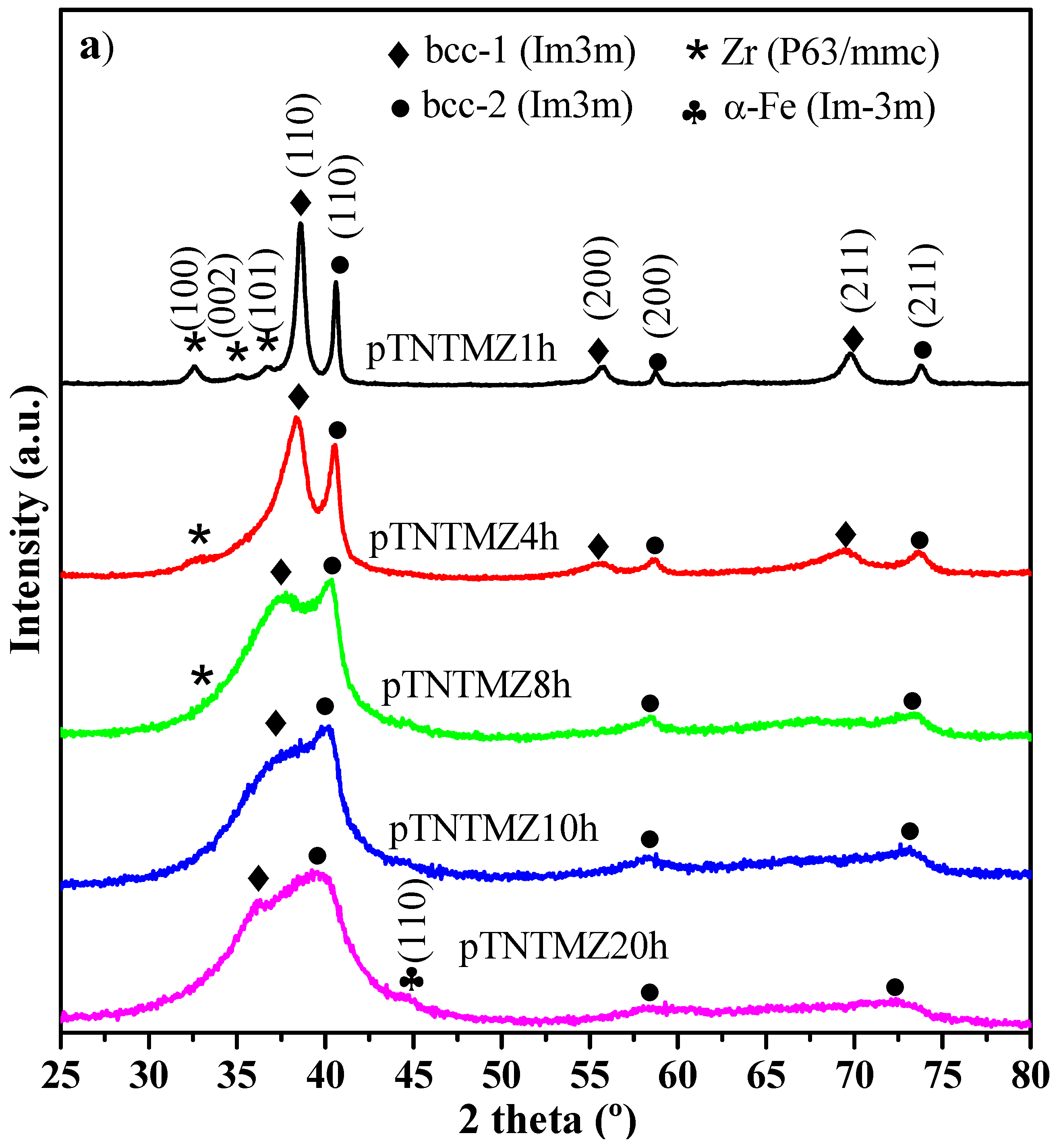 Metals 10 01463 g001a Metals 10 01463 g001a