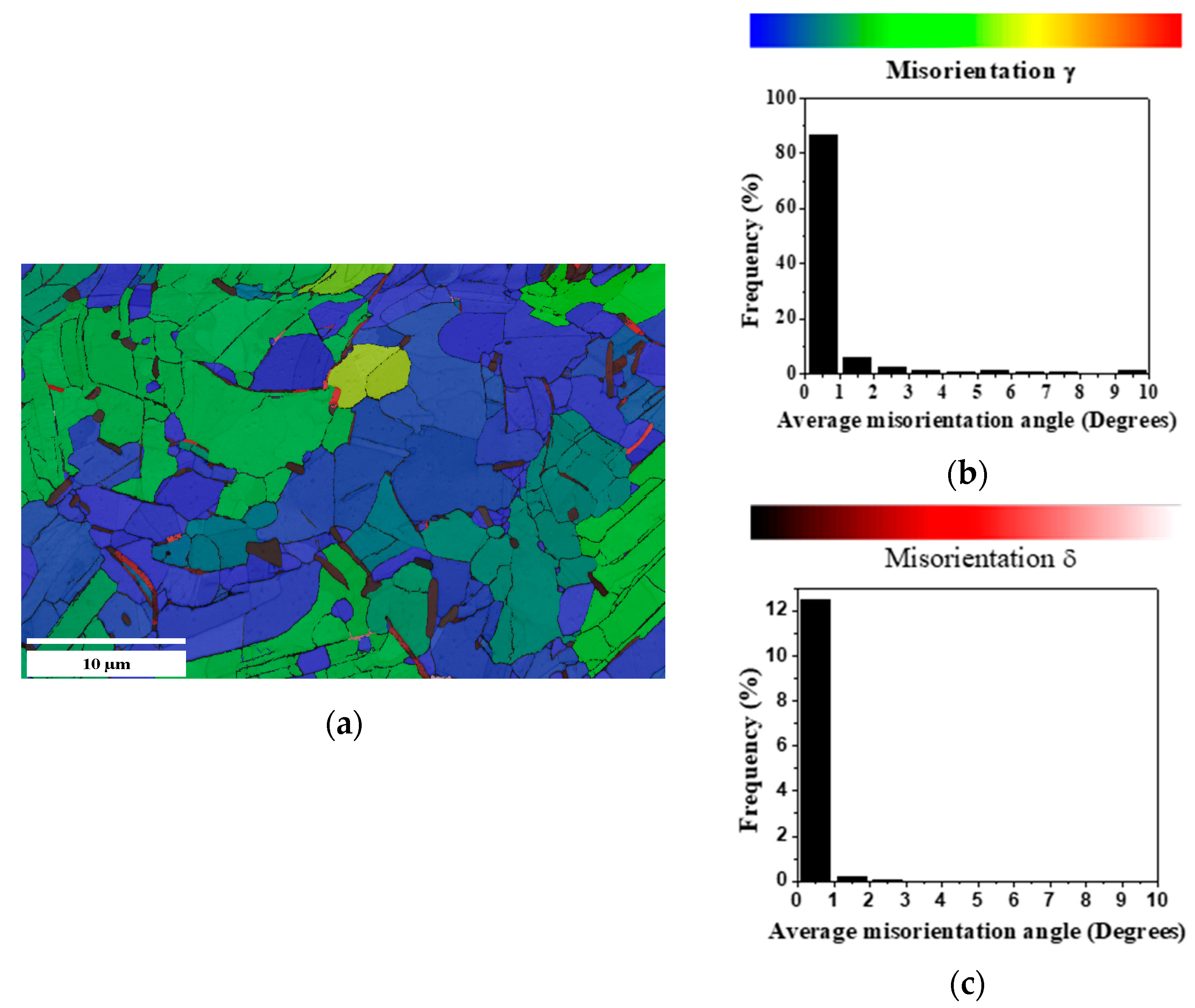 Metals 10 01466 g011 Metals 10 01466 g011