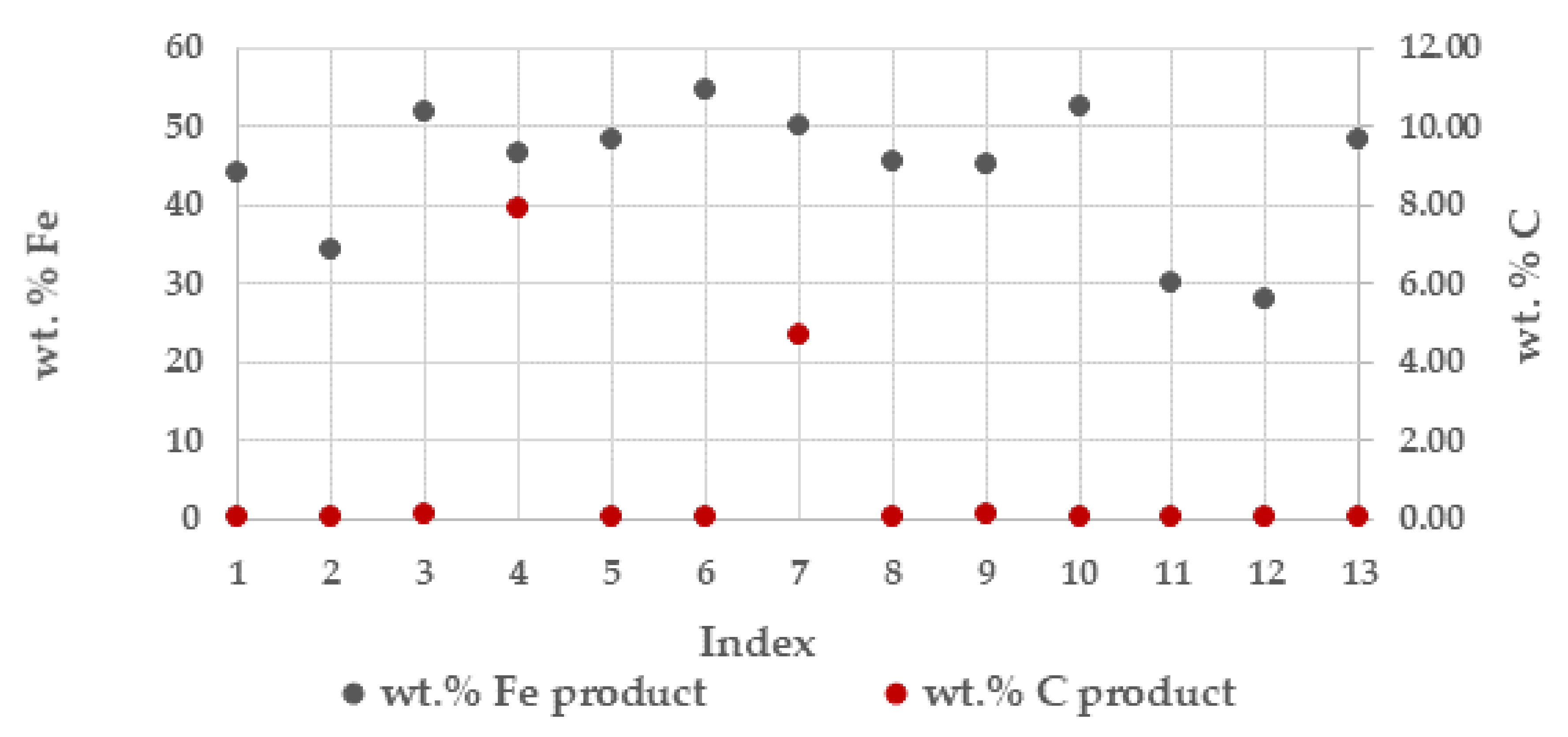 Metals 10 01468 g003 Metals 10 01468 g003