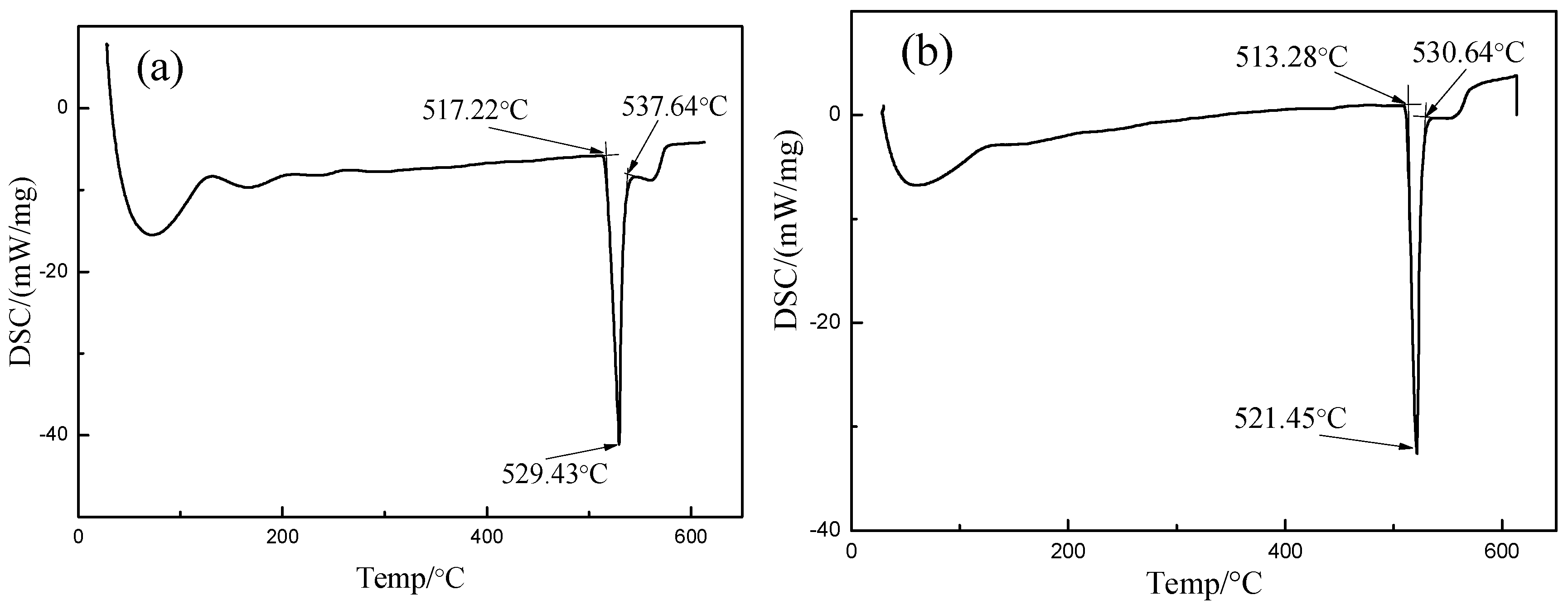 Metals 10 01470 g005 Metals 10 01470 g005