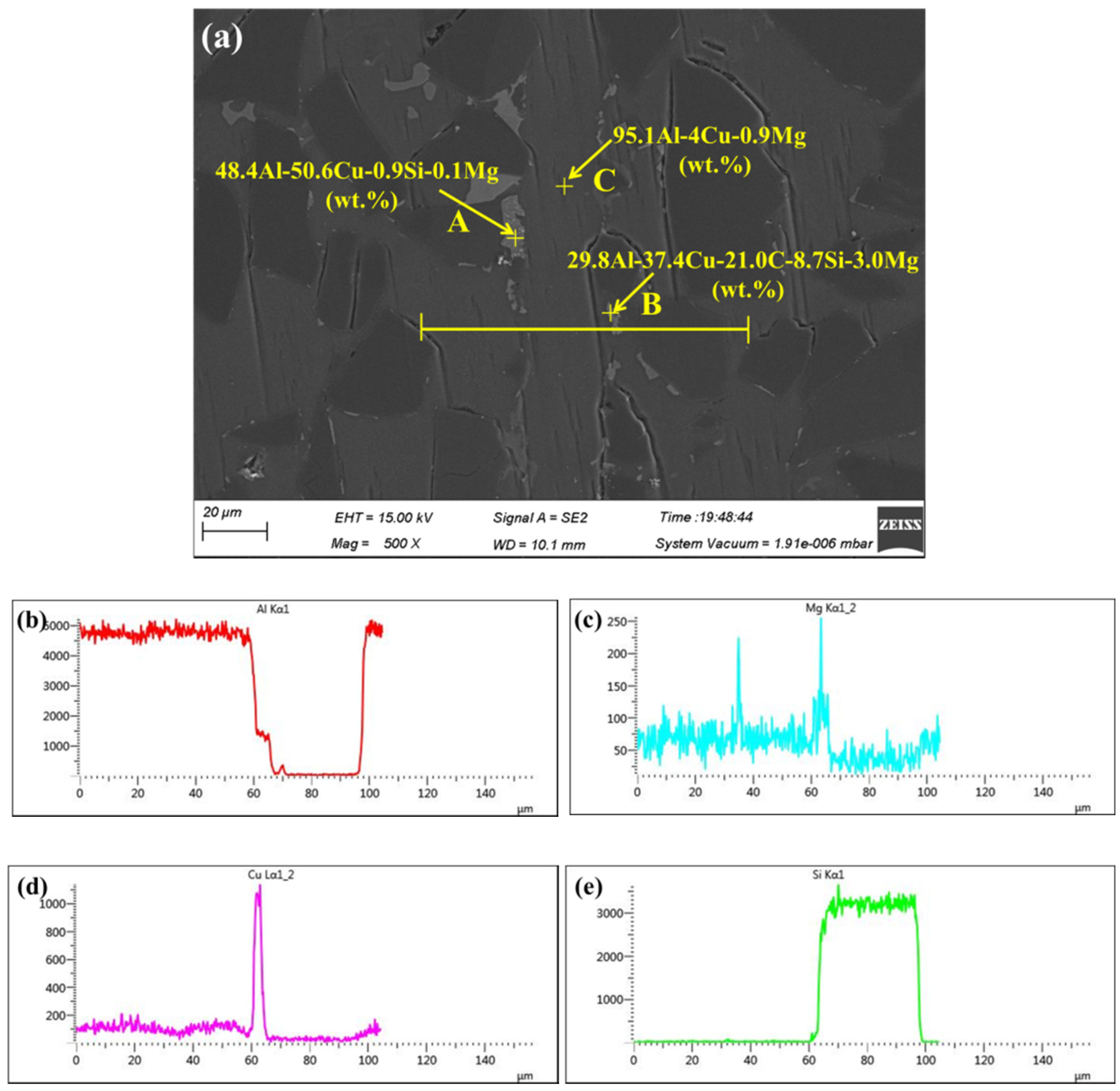 Metals 10 01470 g010 Metals 10 01470 g010