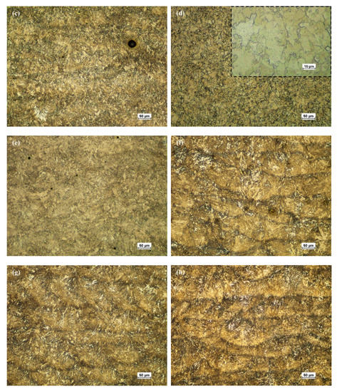 Metals Free Full Text Effects Of Powder Atomisation On Microstructural And Mechanical Behaviour Of L Pbf Processed Steels Html