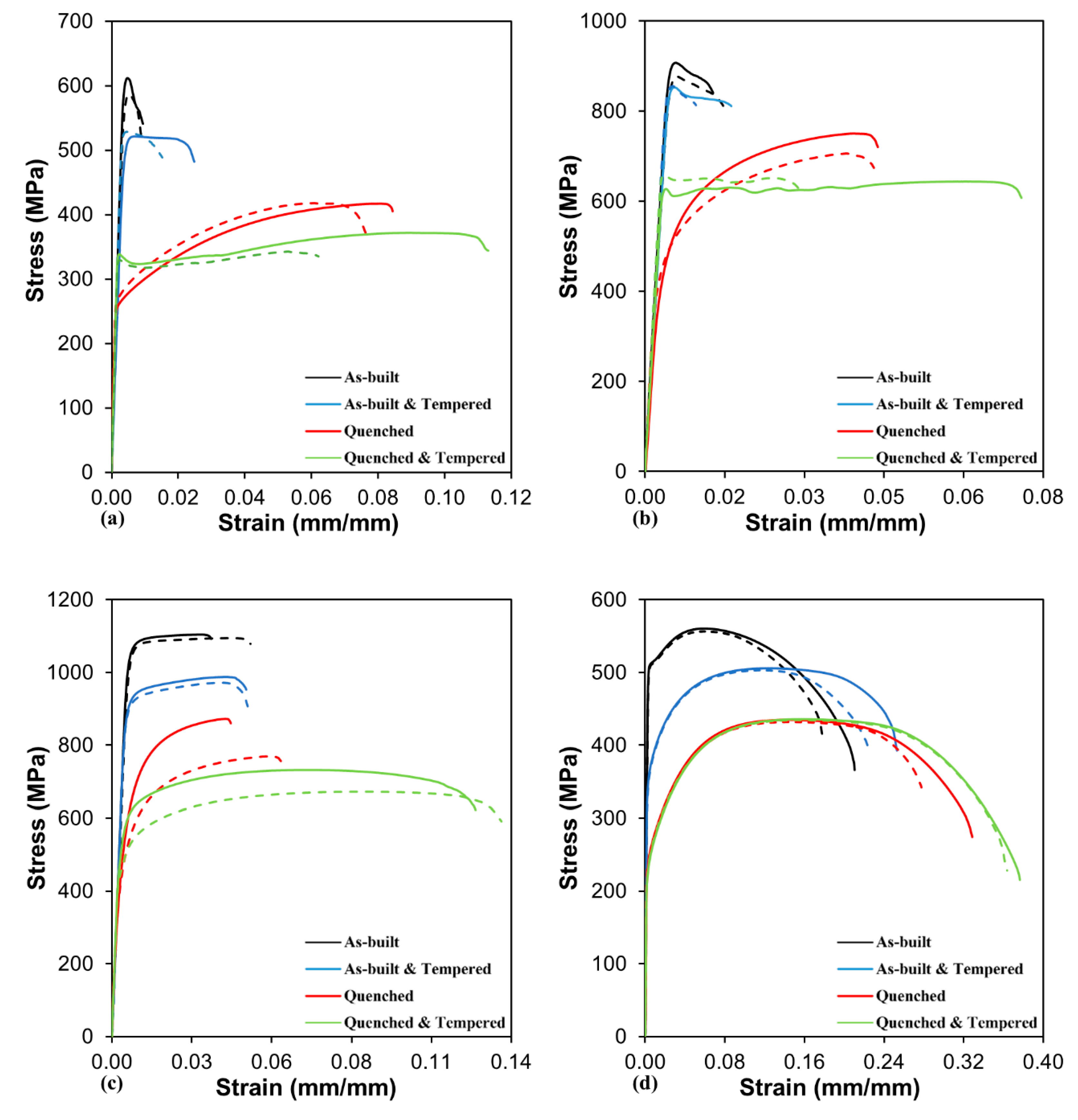 Metals 10 01474 g012