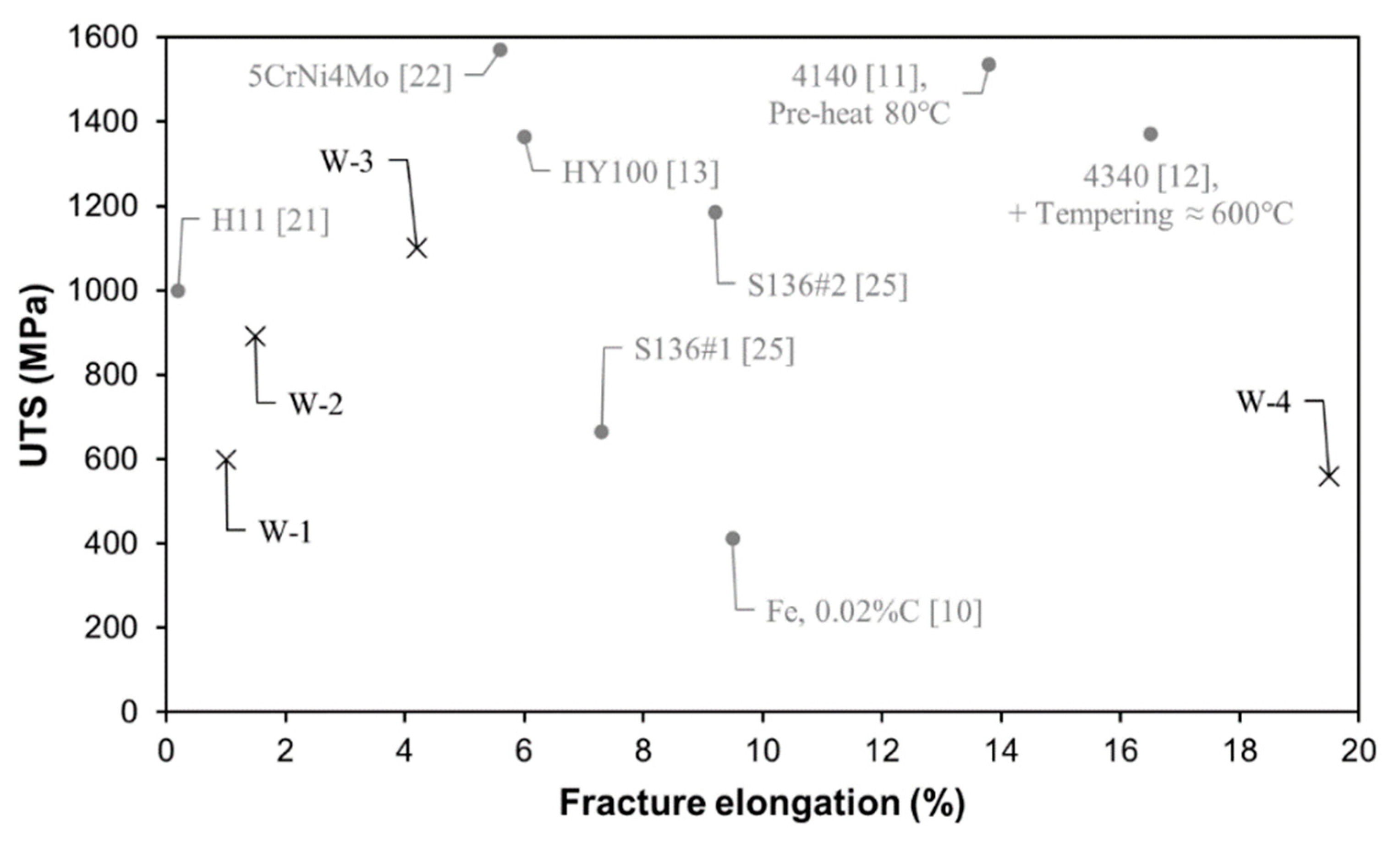 Metals 10 01474 g015