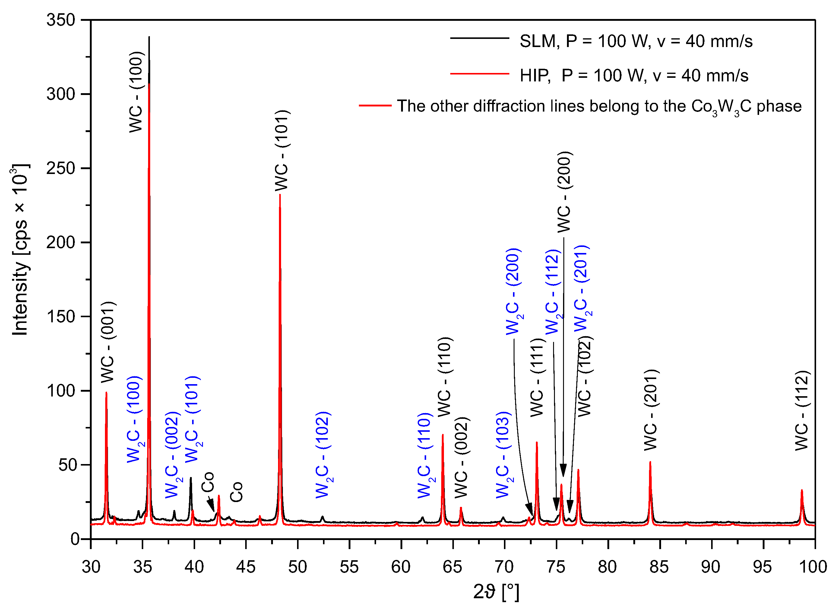 Metals 10 01477 g014 Metals 10 01477 g014