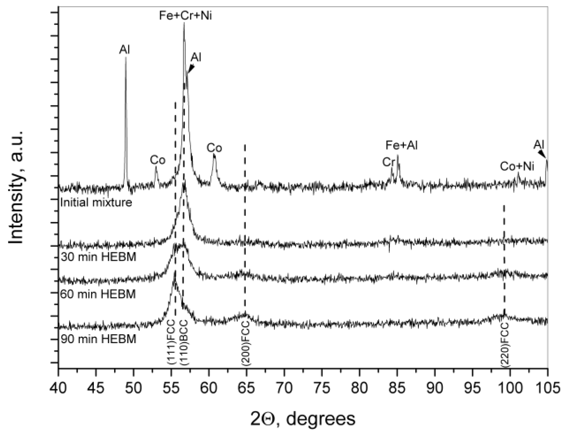 Metals 10 01489 g003