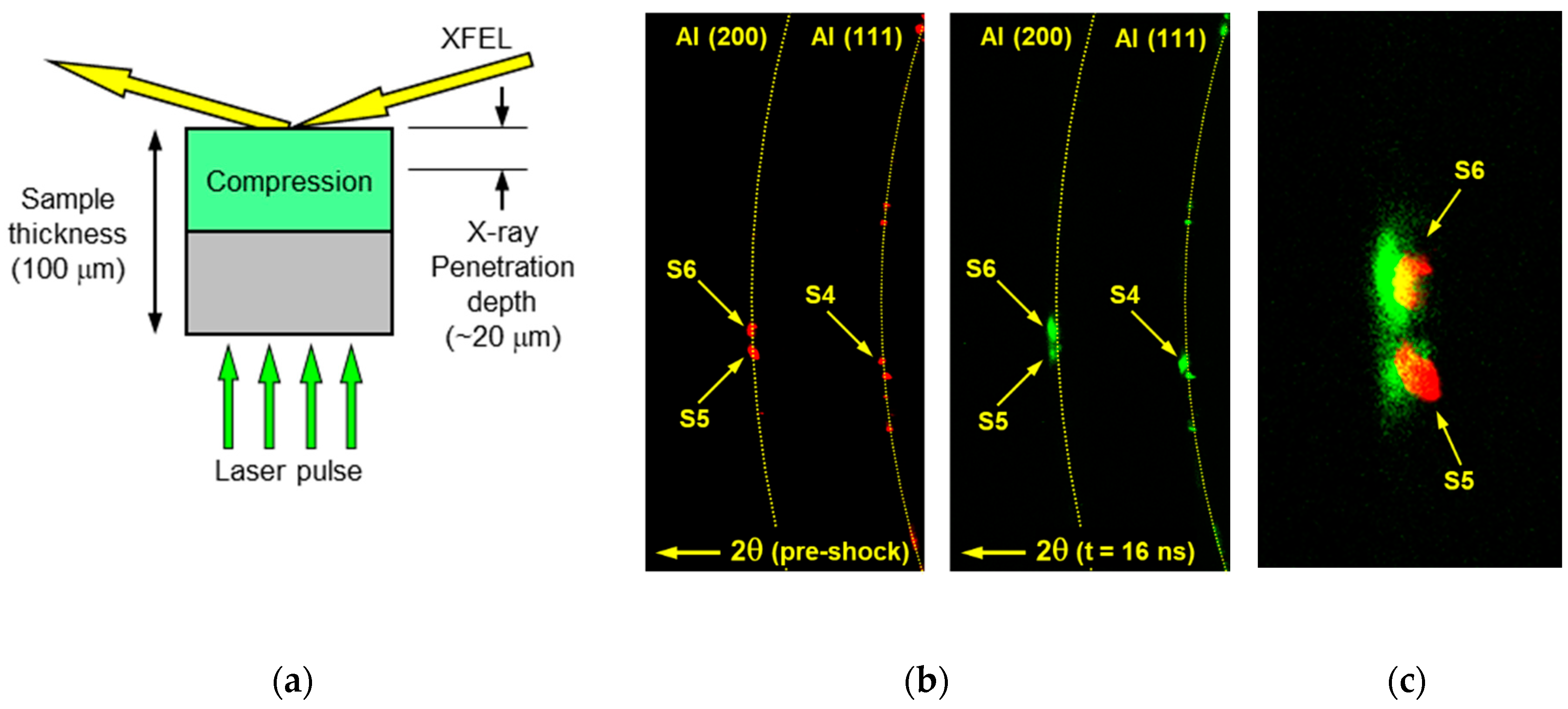 Metals Free Full Text Effect Of Laser Peening On The Mechanical Properties Of Aluminum Alloys Probed By Synchrotron Radiation And X Ray Free Electron Laser Html Metals Free Full Text Effect Of Laser Peening On The Mechanical Properties Of Aluminum Alloys Probed By Synchrotron Radiation And X Ray Free Electron Laser Html