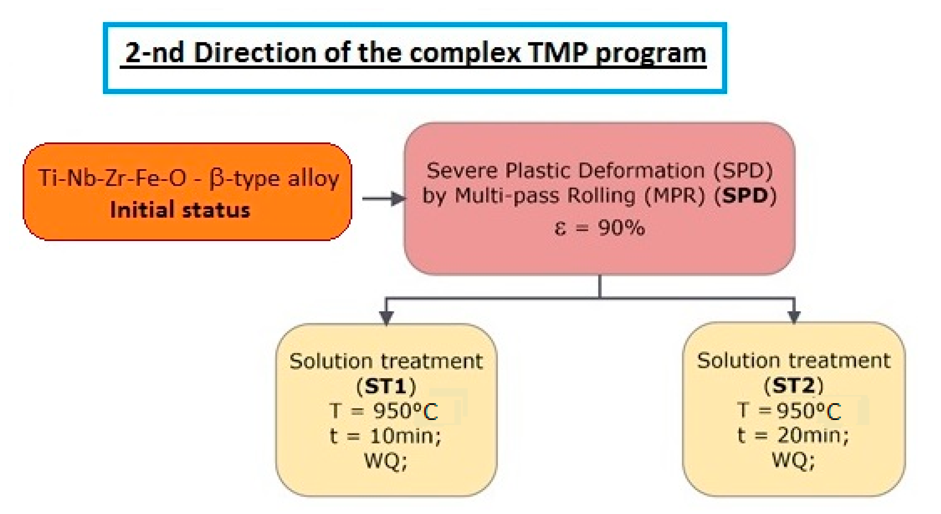 Metals 10 01491 g003 Metals 10 01491 g003