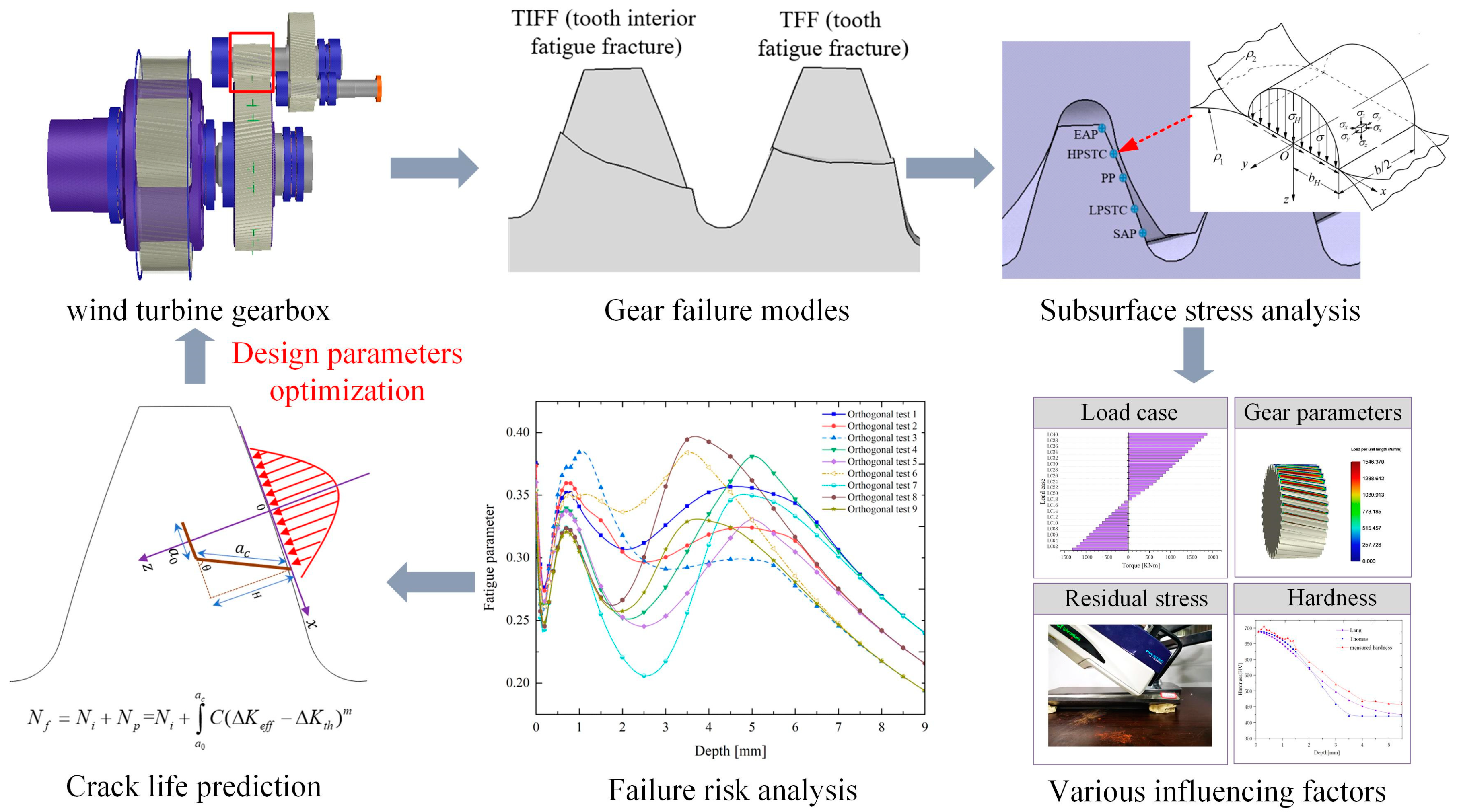 Metals 10 01497 g003 Metals 10 01497 g003
