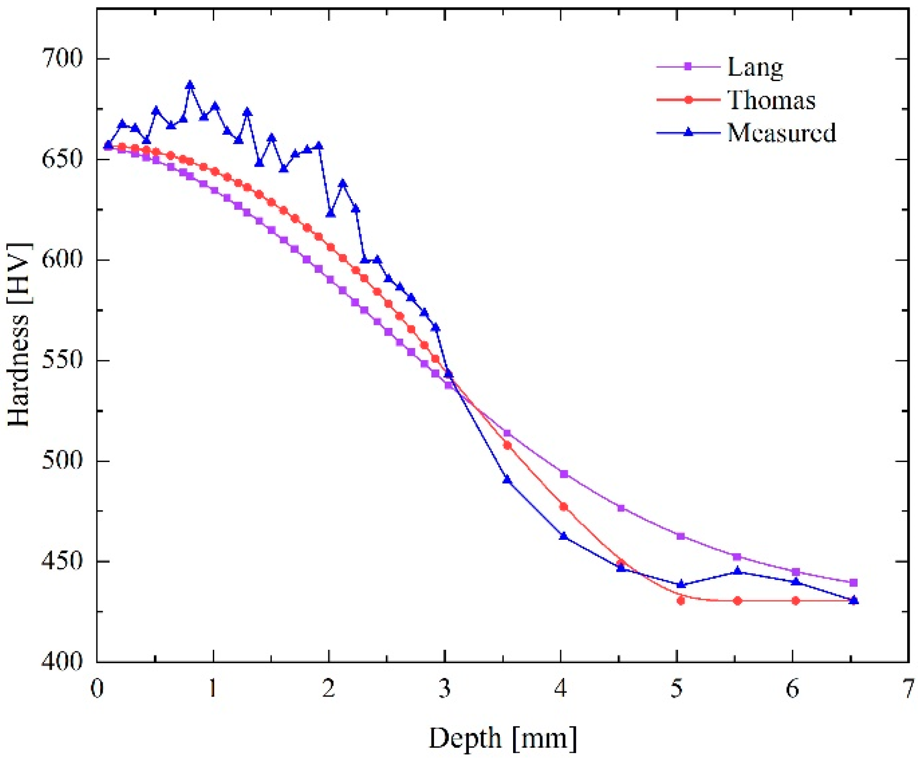 Metals 10 01497 g007 Metals 10 01497 g007