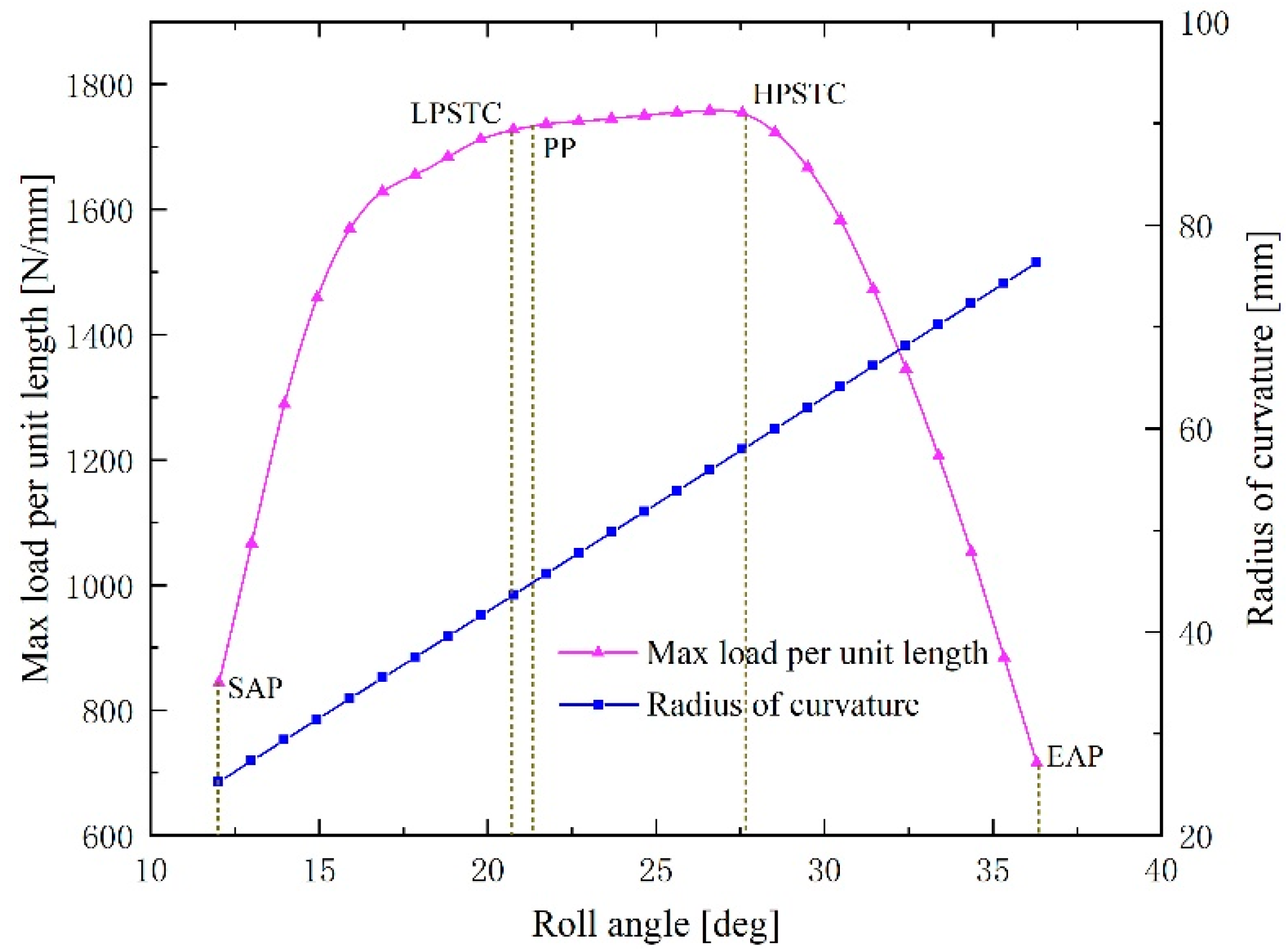 Metals 10 01497 g009 Metals 10 01497 g009