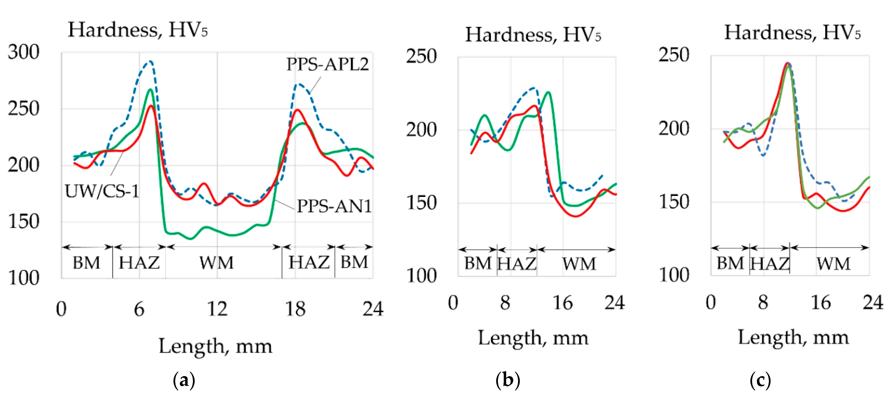 Metals 10 01498 g013 Metals 10 01498 g013