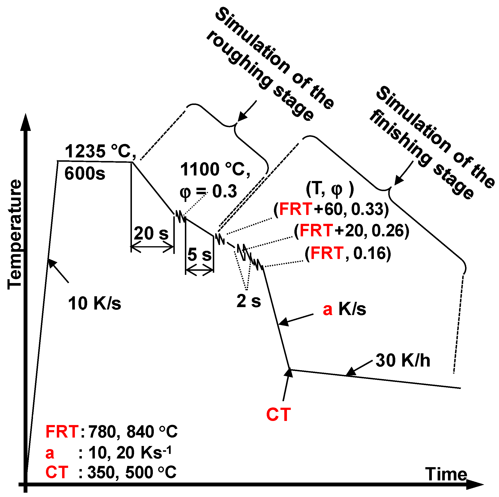 Metals 10 01499 g002