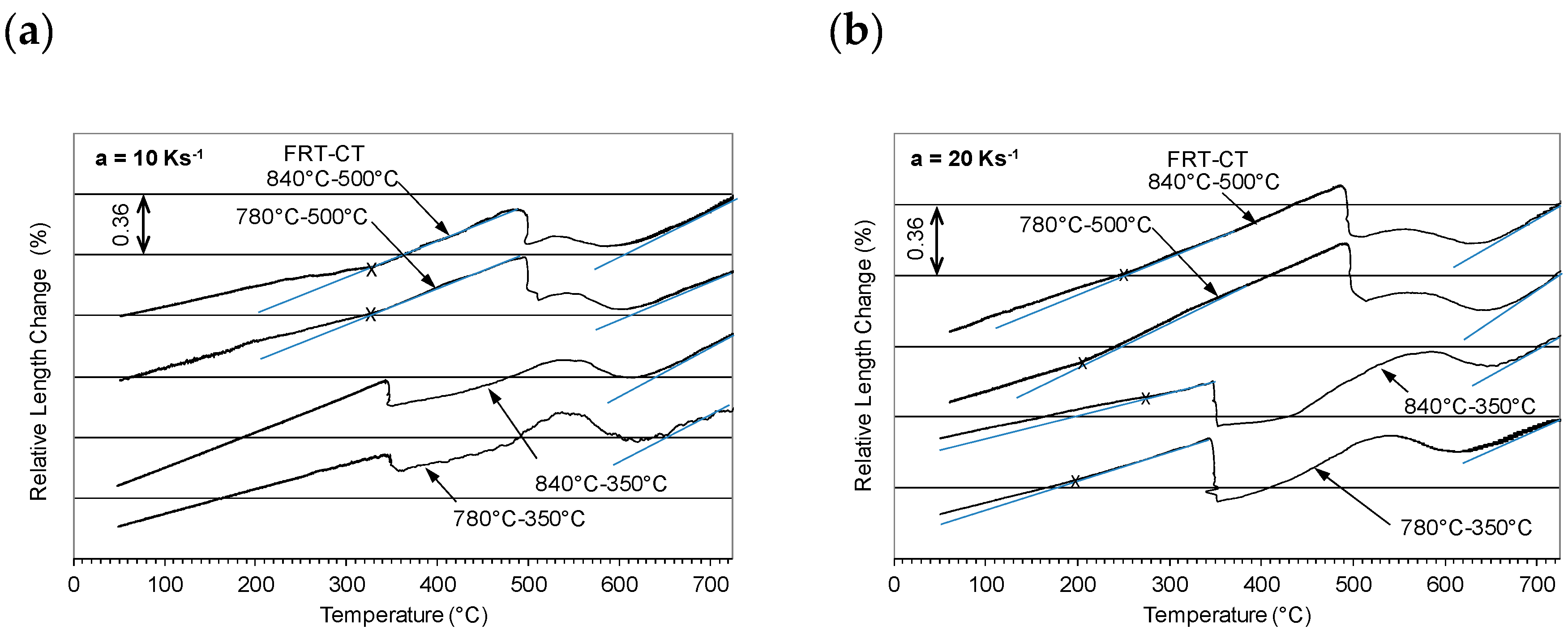 Metals 10 01499 g009a