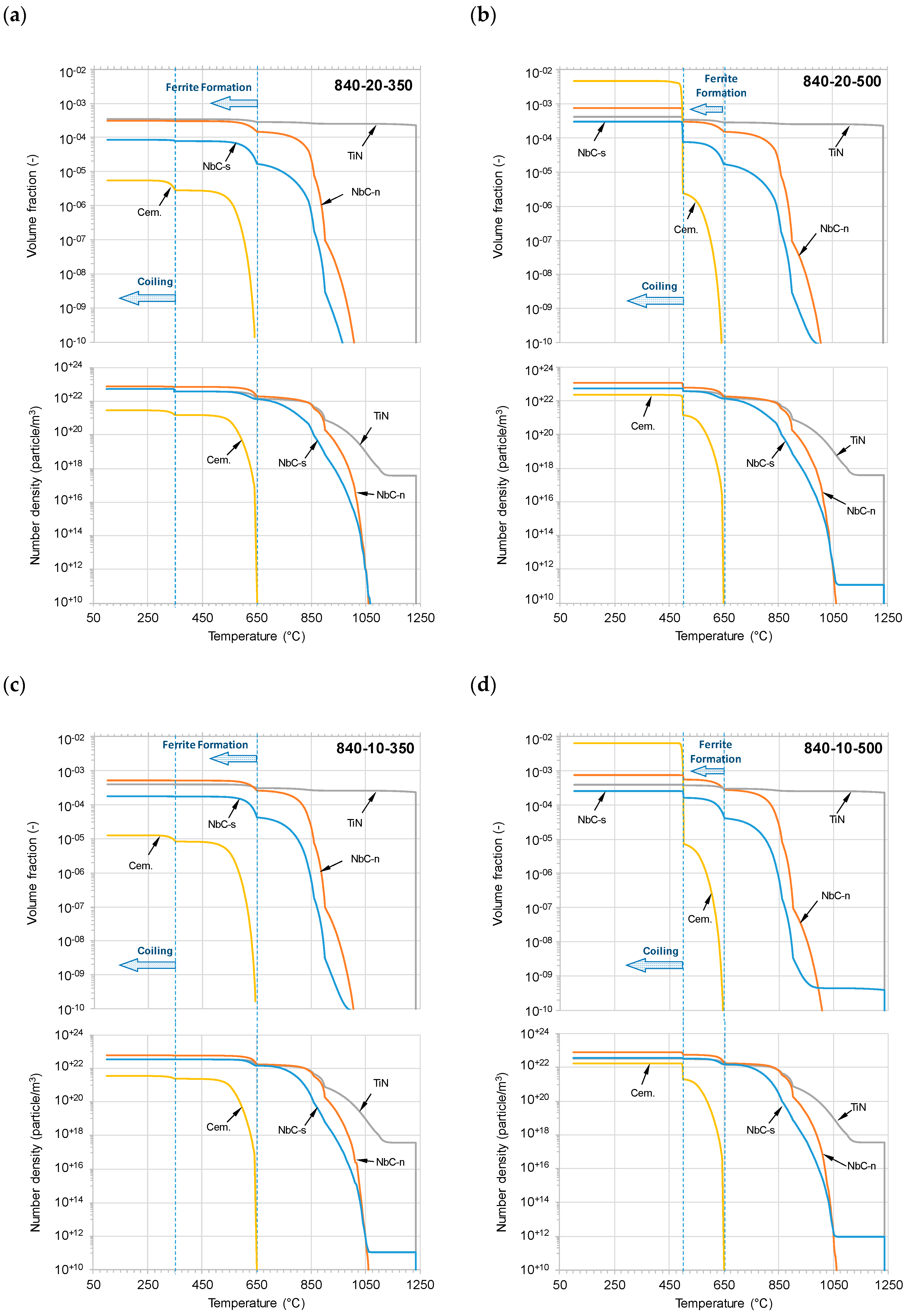 Metals 10 01499 g010