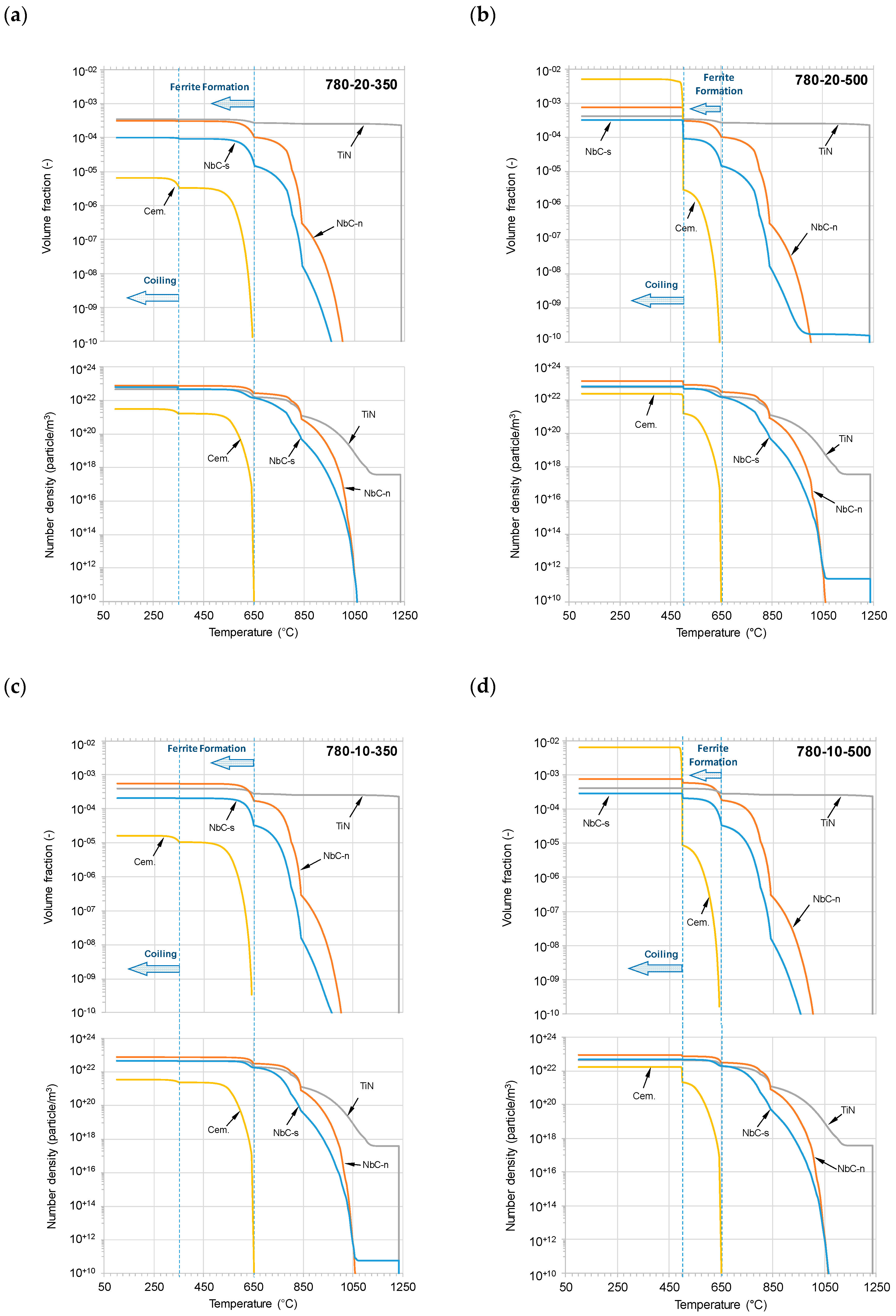 Metals 10 01499 g011