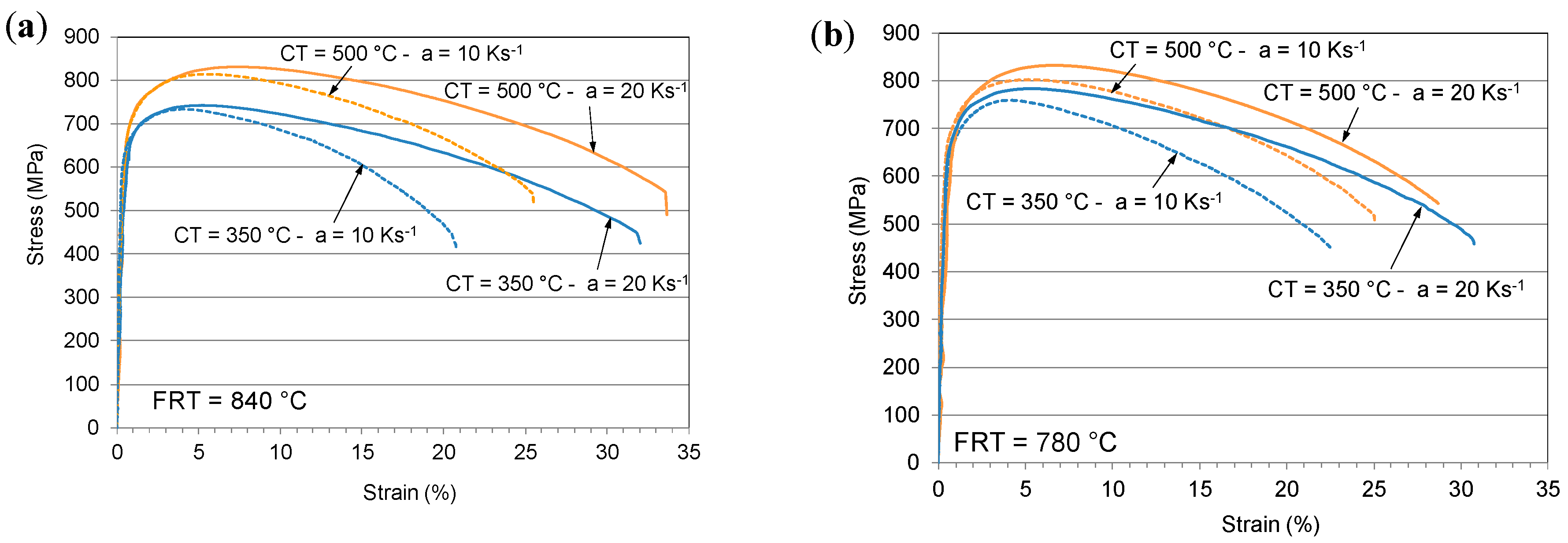 Metals 10 01499 g012a