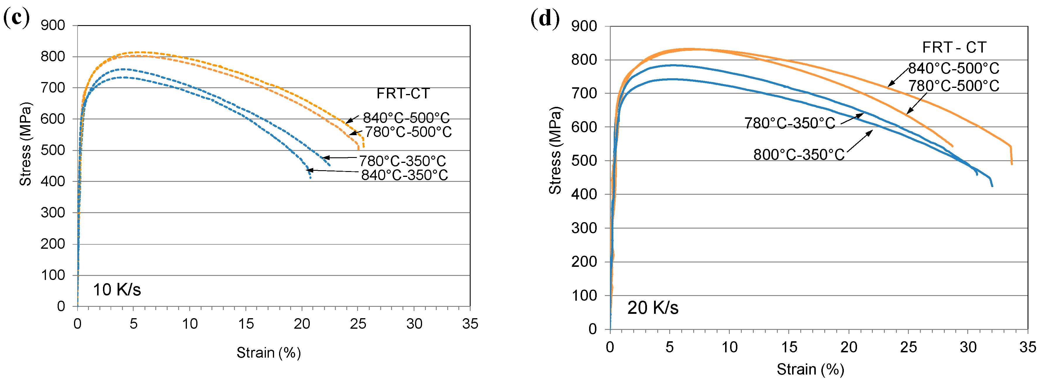 Metals 10 01499 g012b